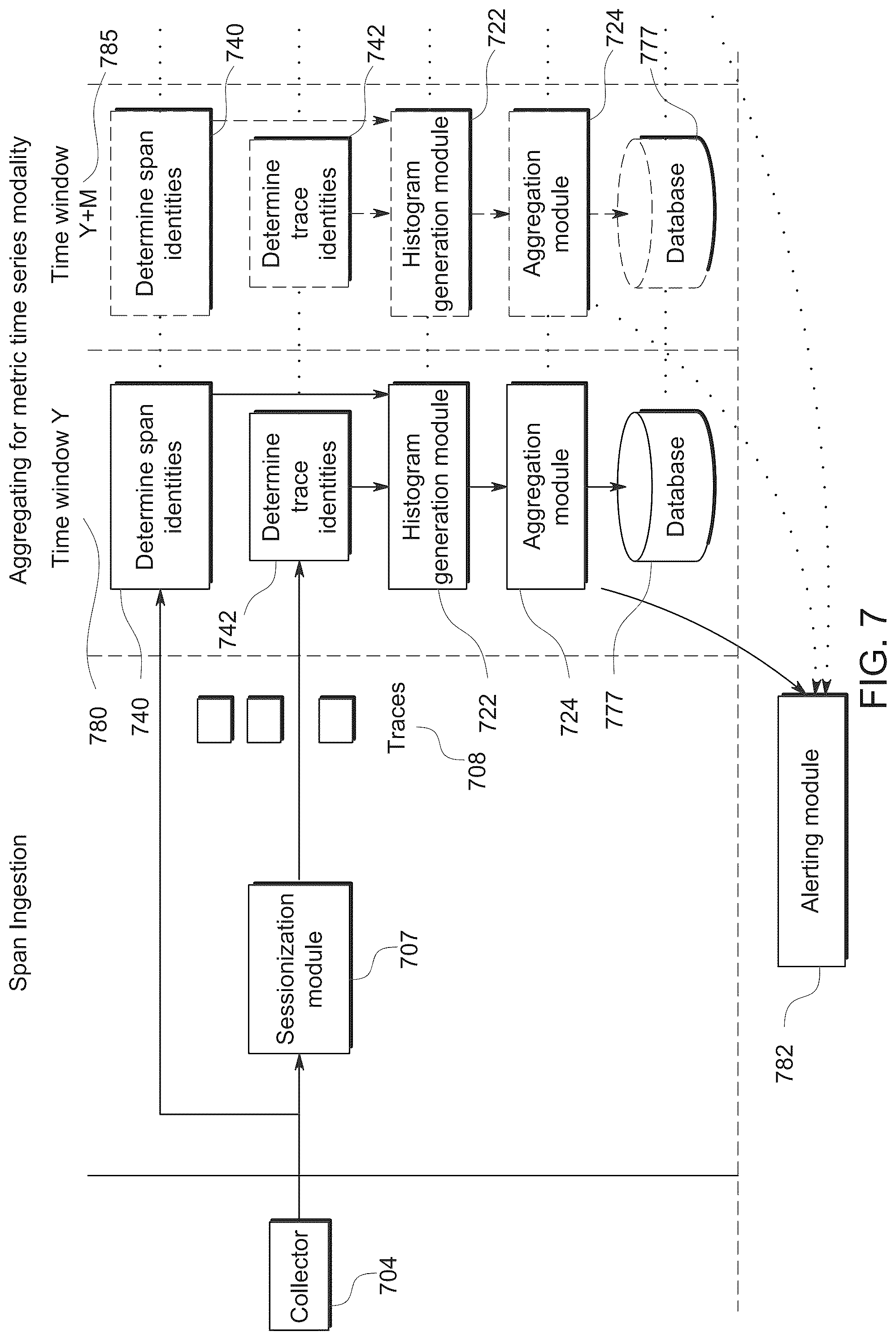 Patent US12455807 Figure 7 – Extracting contextualized metrics from spans in a microservices-based architecture
