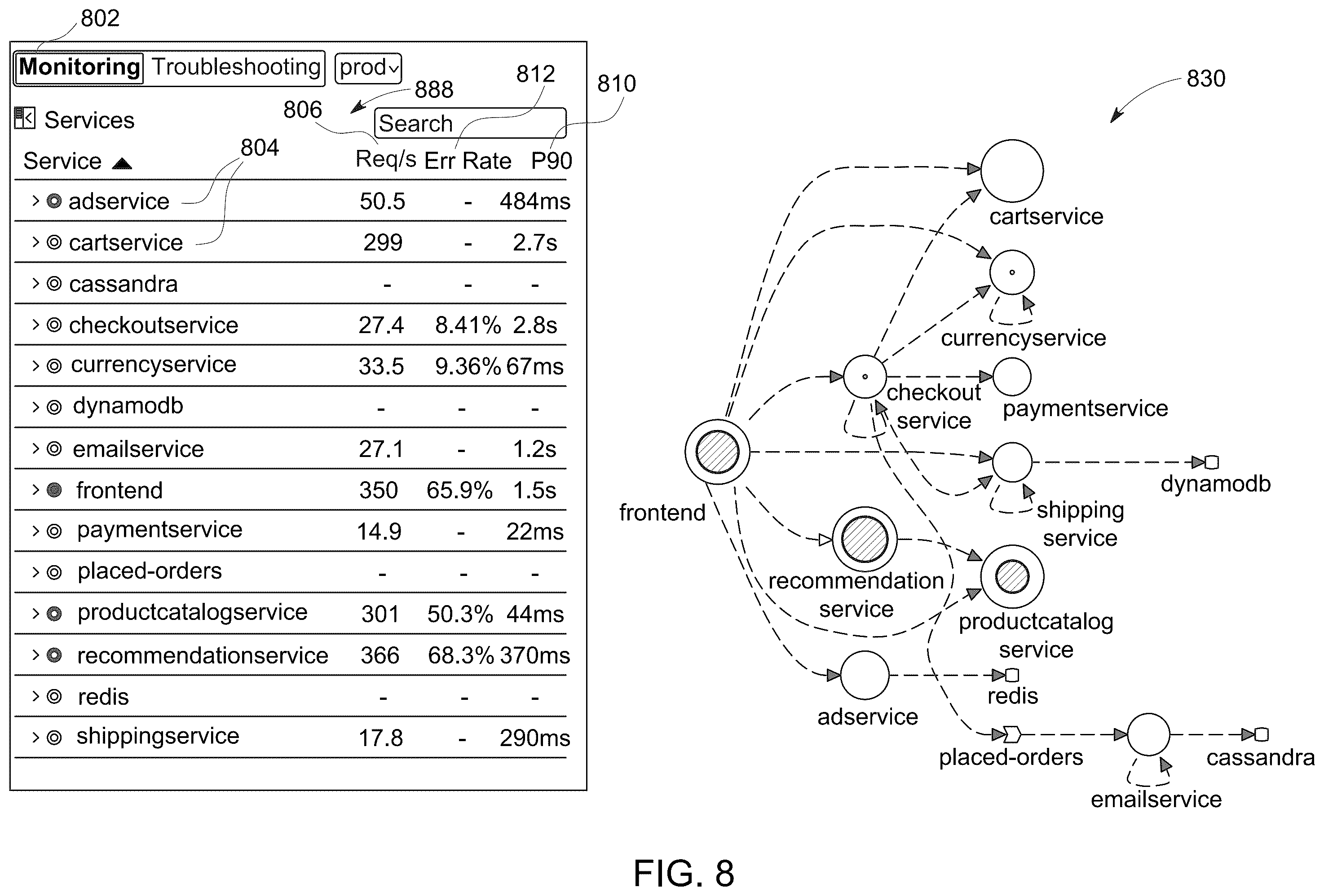 Patent US12455807 Figure 8 – Extracting contextualized metrics from spans in a microservices-based architecture