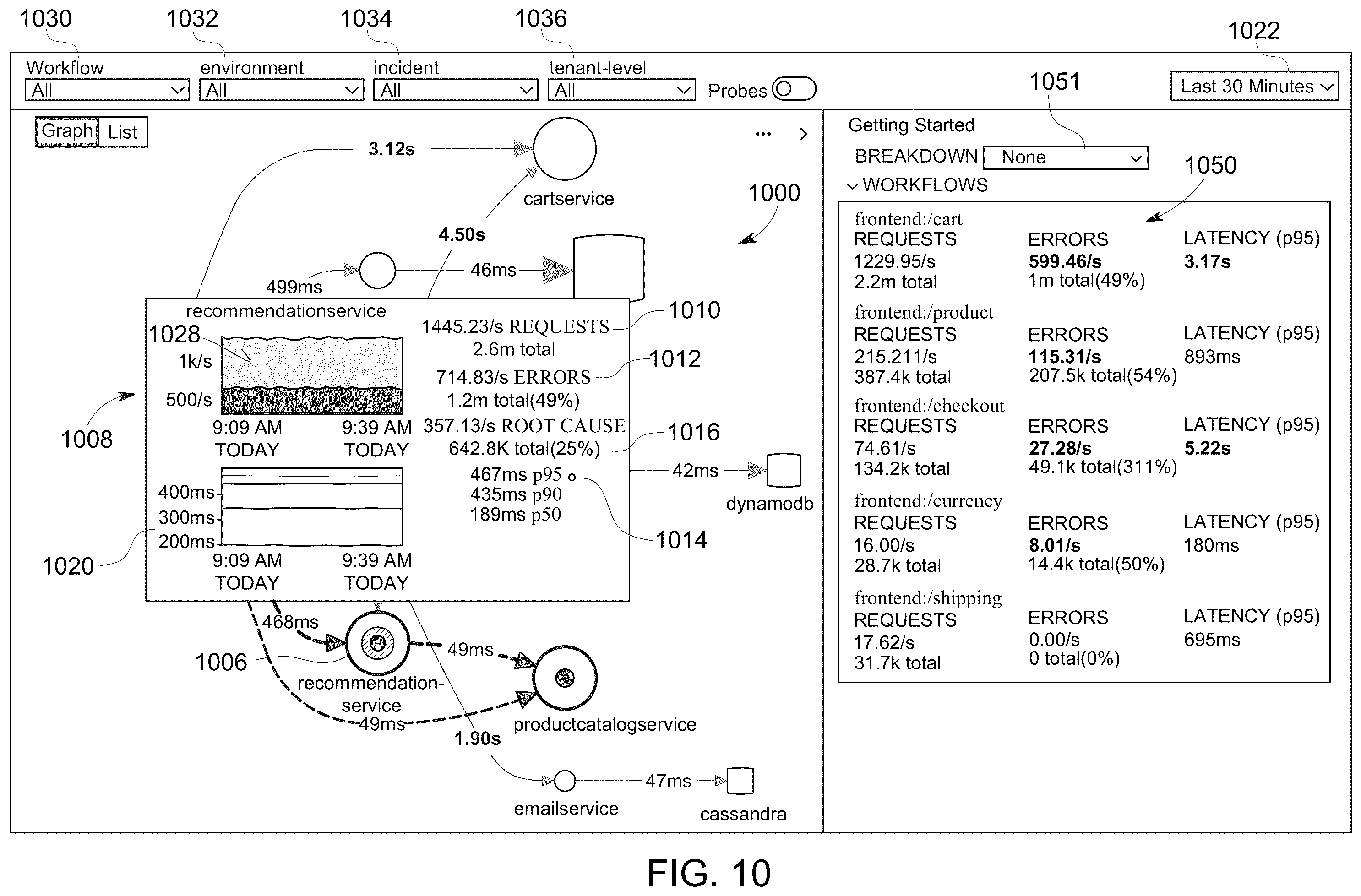 Patent US12455807 Figure 10 – Extracting contextualized metrics from spans in a microservices-based architecture