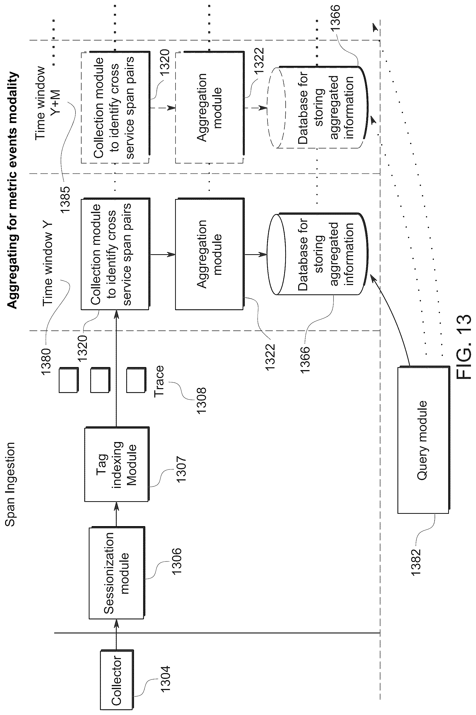Patent US12455807 Figure 13 – Extracting contextualized metrics from spans in a microservices-based architecture