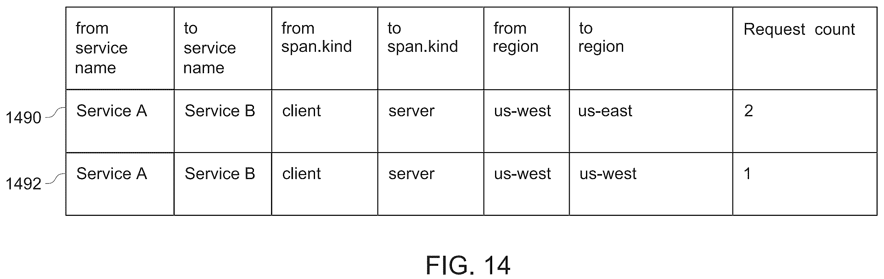 Patent US12455807 Figure 14 – Extracting contextualized metrics from spans in a microservices-based architecture