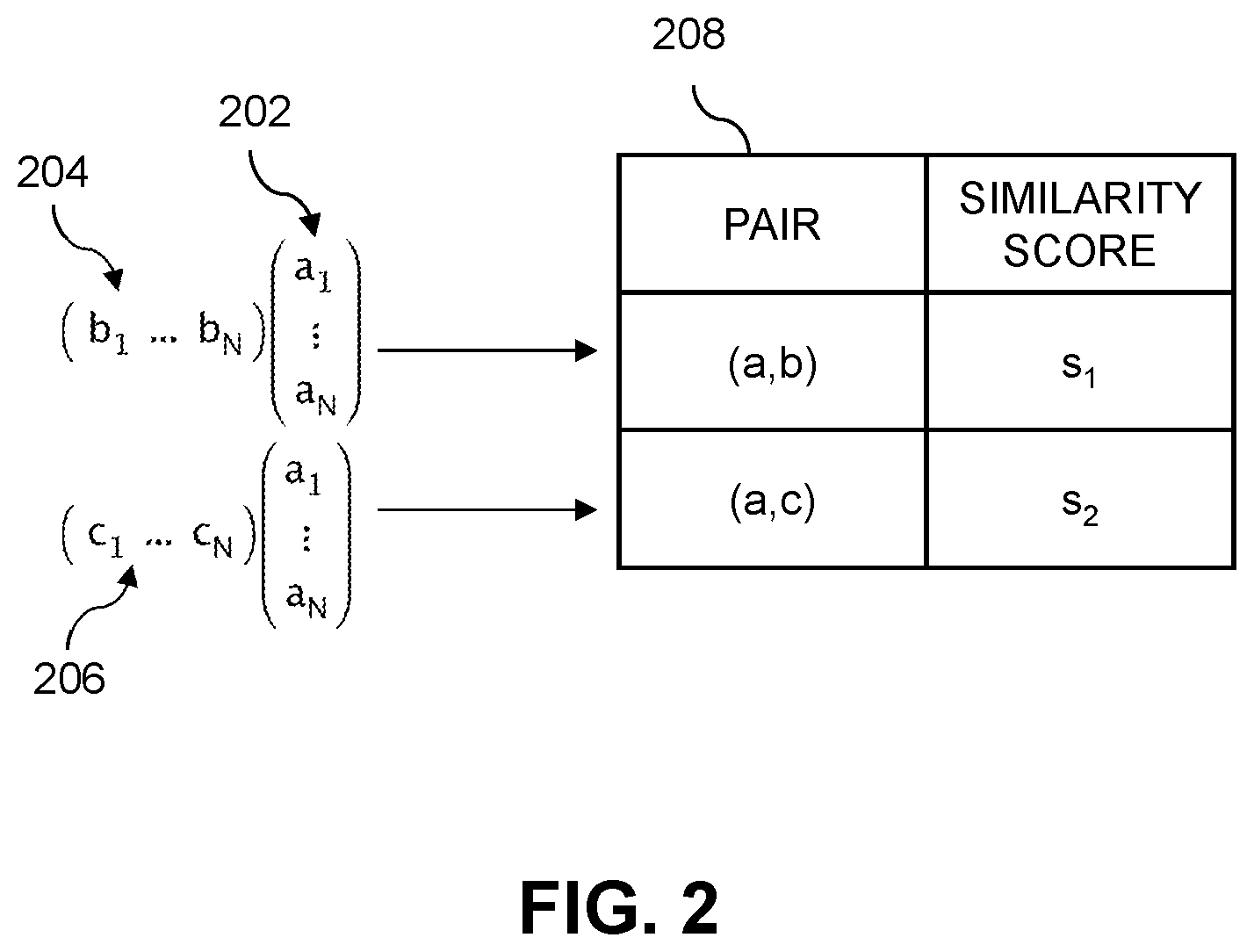 Patent US12455808 Figure 2 – Duplicate incident detection using dynamic similarity threshold