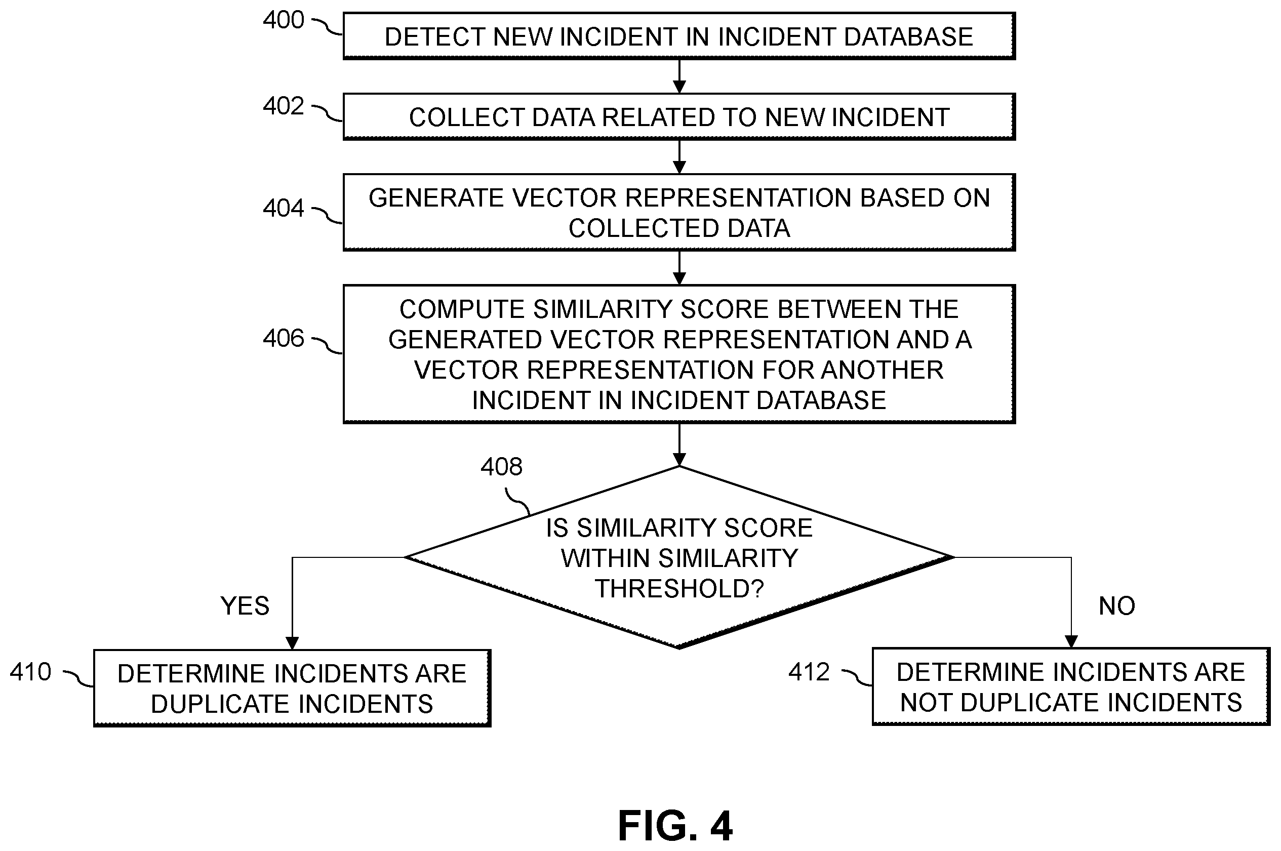 Patent US12455808 Figure 4 – Duplicate incident detection using dynamic similarity threshold