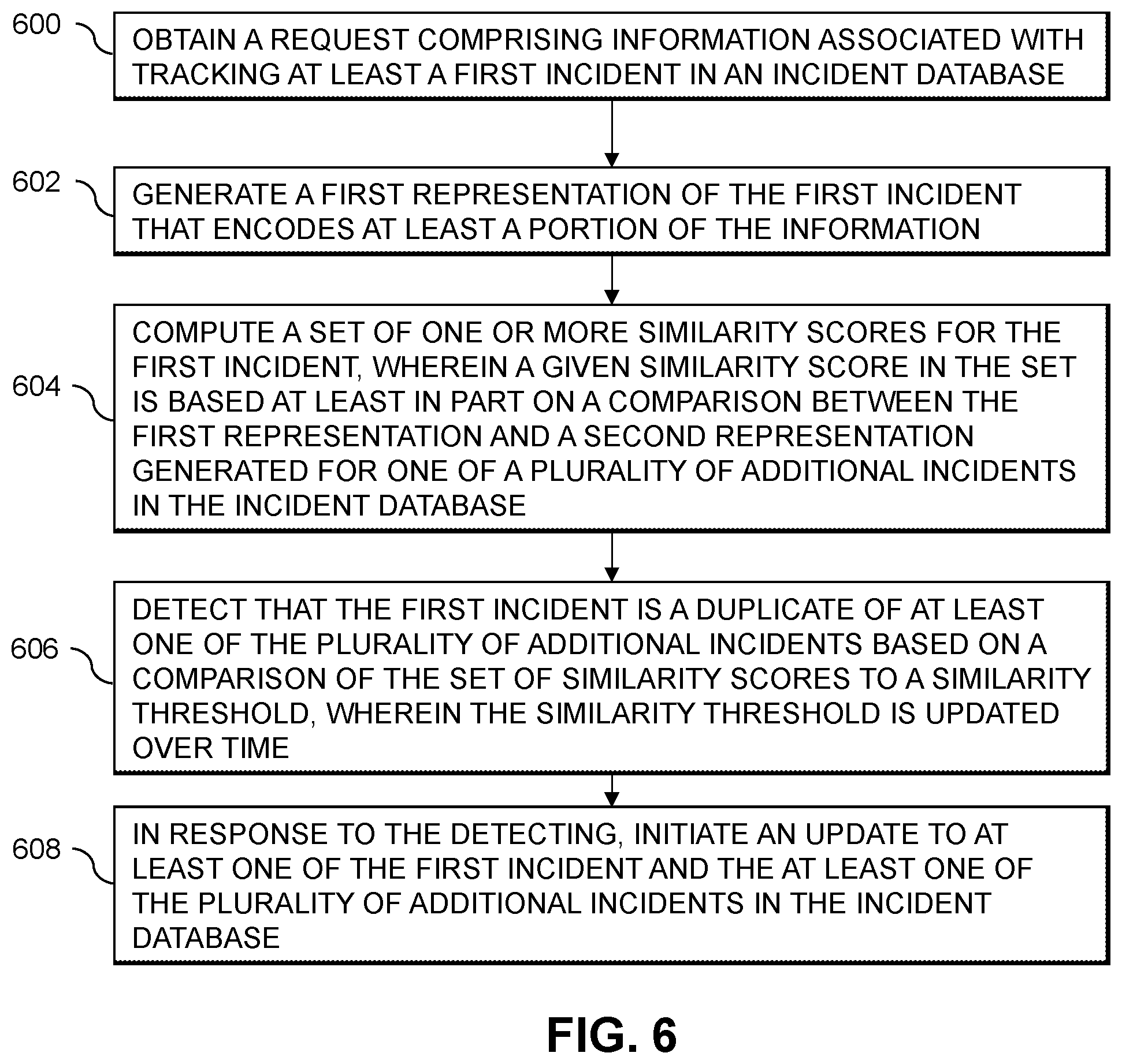 Patent US12455808 Figure 6 – Duplicate incident detection using dynamic similarity threshold