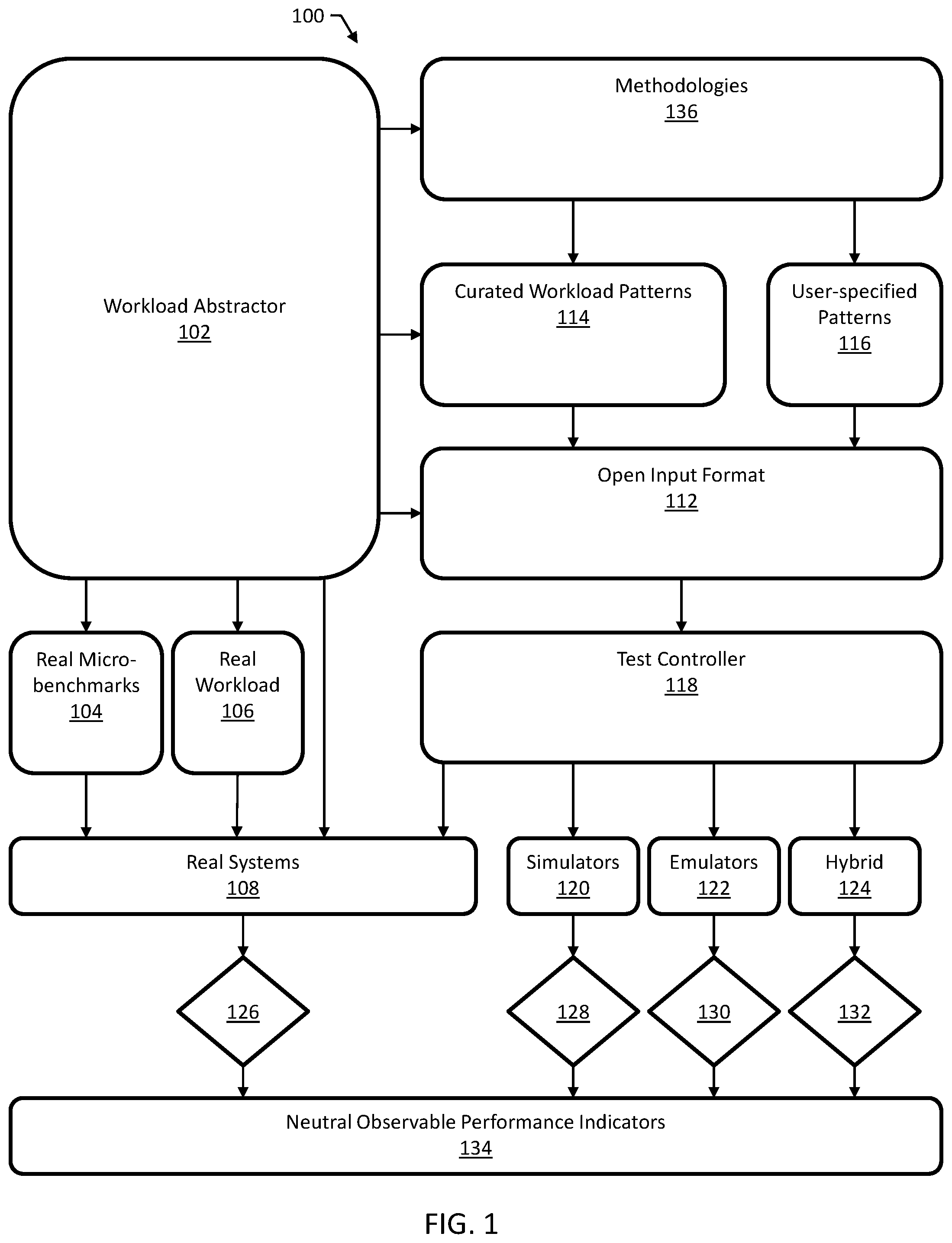 Patent US12455810 Figure 1 – Systems and methods for emulating and testing data flows in distributed computing systems