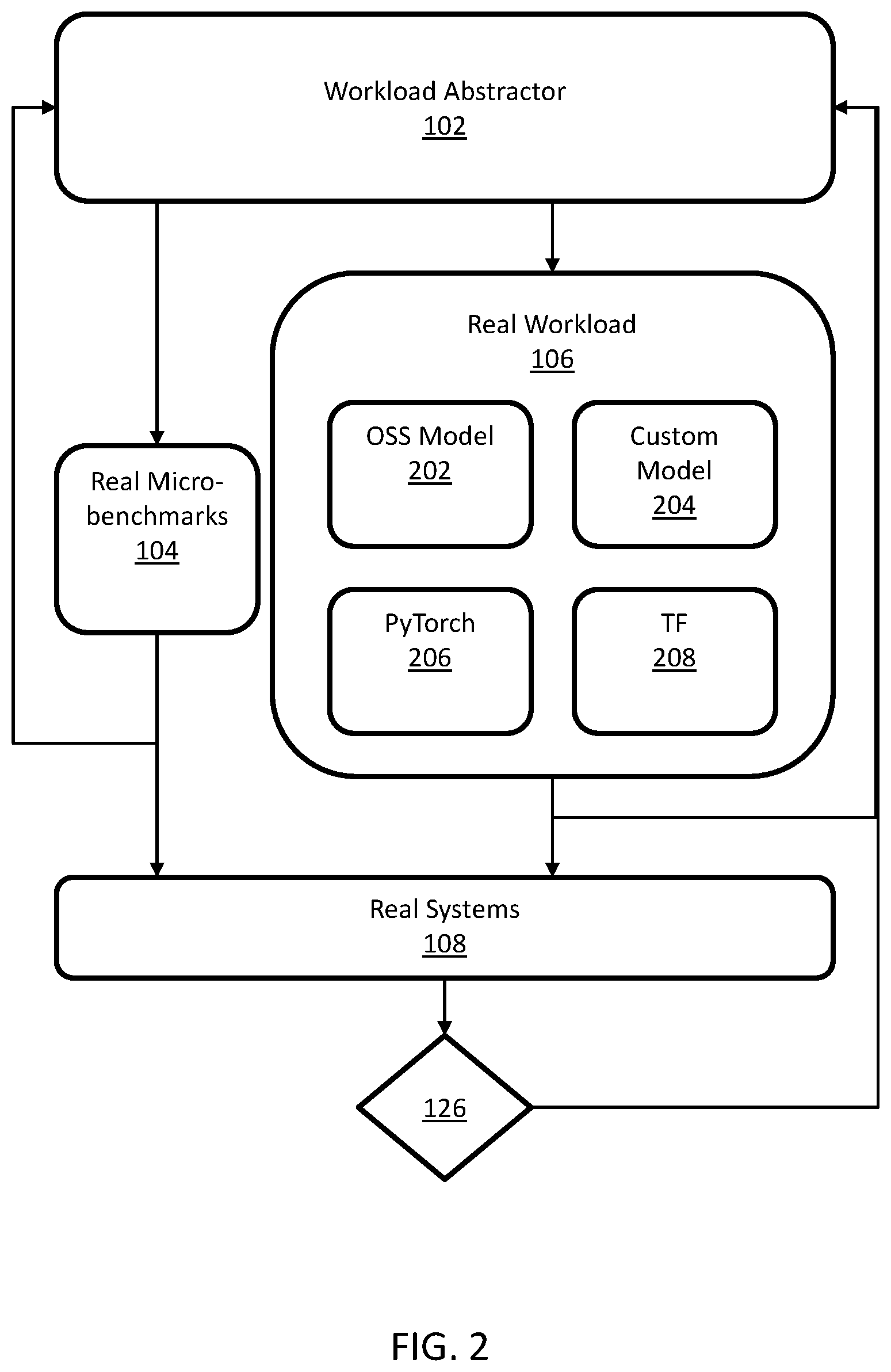 Patent US12455810 Figure 2 – Systems and methods for emulating and testing data flows in distributed computing systems