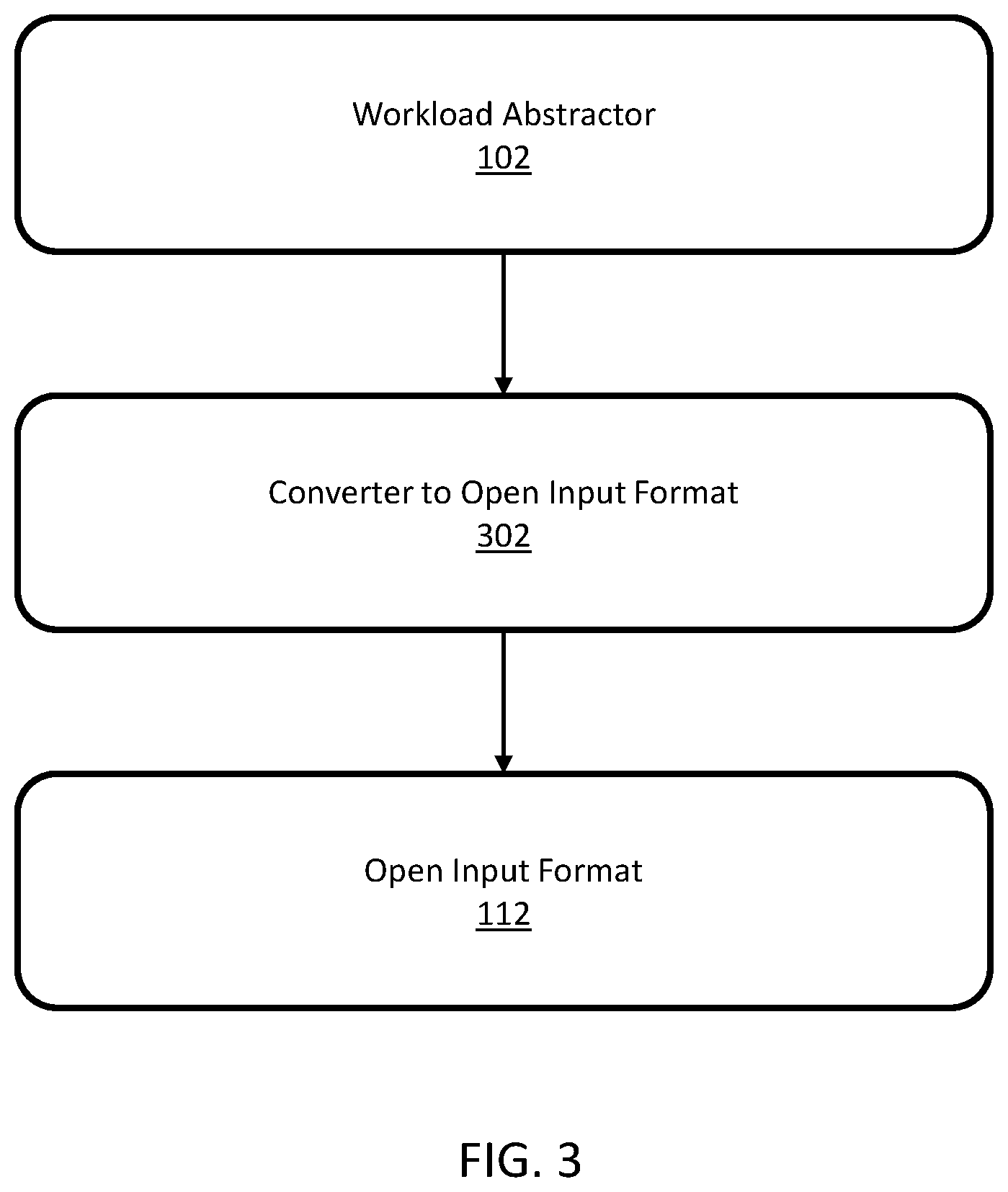 Patent US12455810 Figure 3 – Systems and methods for emulating and testing data flows in distributed computing systems