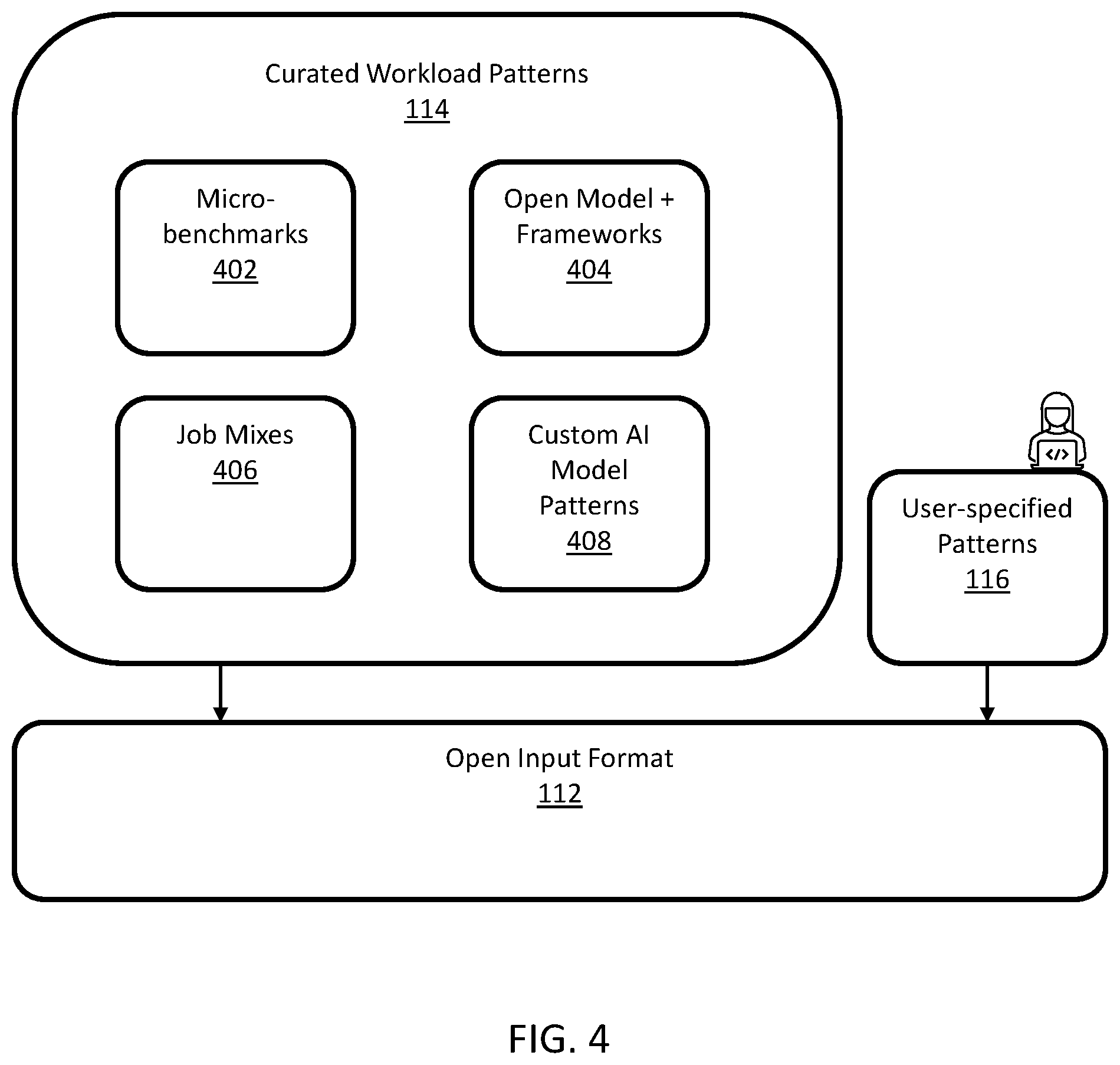 Patent US12455810 Figure 4 – Systems and methods for emulating and testing data flows in distributed computing systems