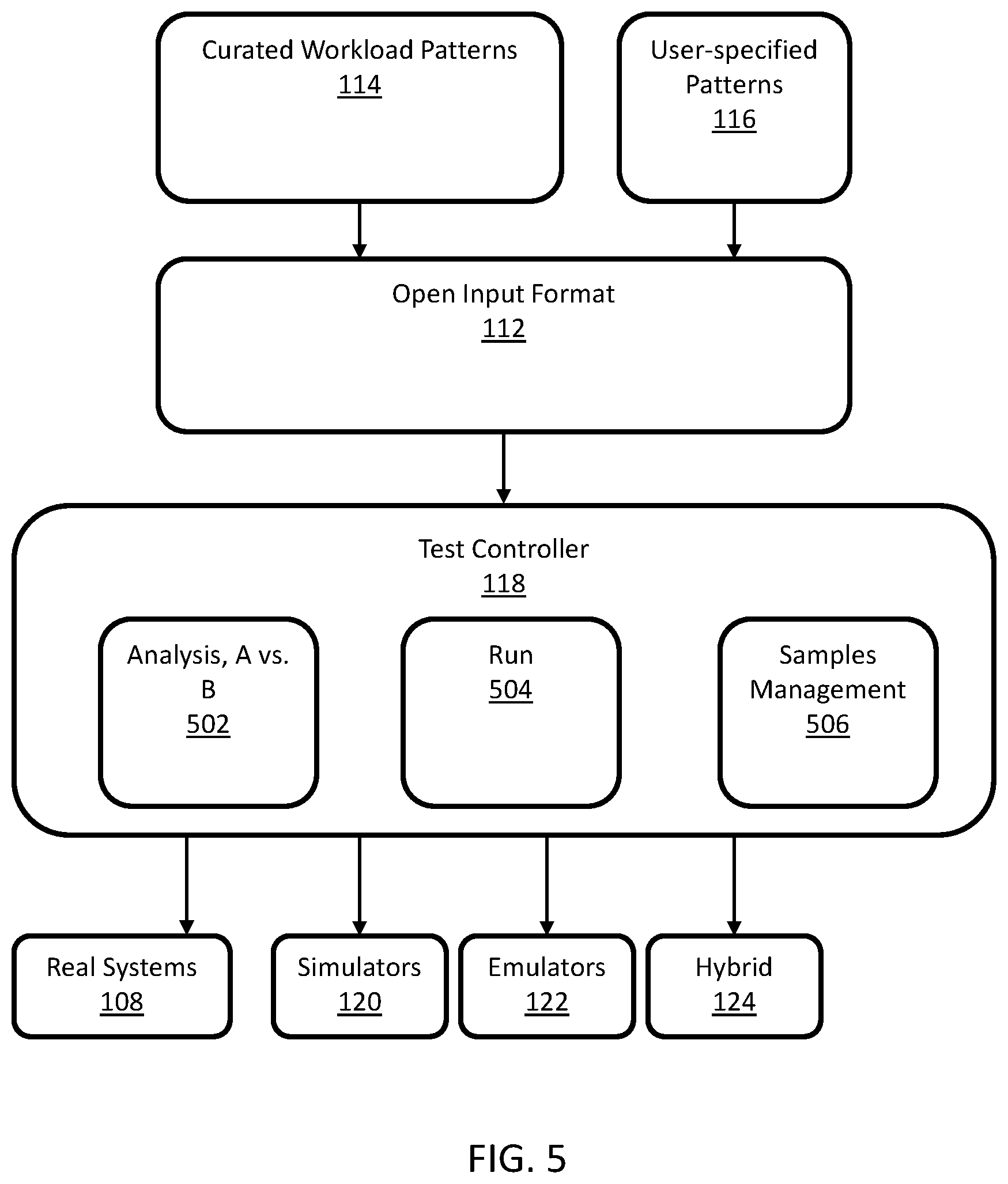 Patent US12455810 Figure 5 – Systems and methods for emulating and testing data flows in distributed computing systems