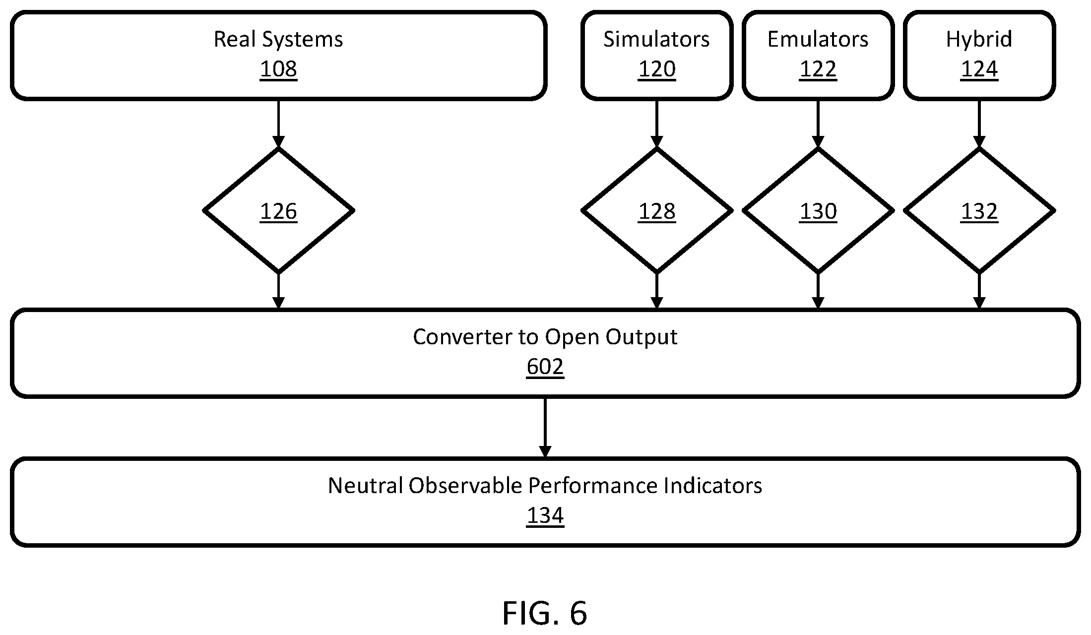 Patent US12455810 Figure 6 – Systems and methods for emulating and testing data flows in distributed computing systems