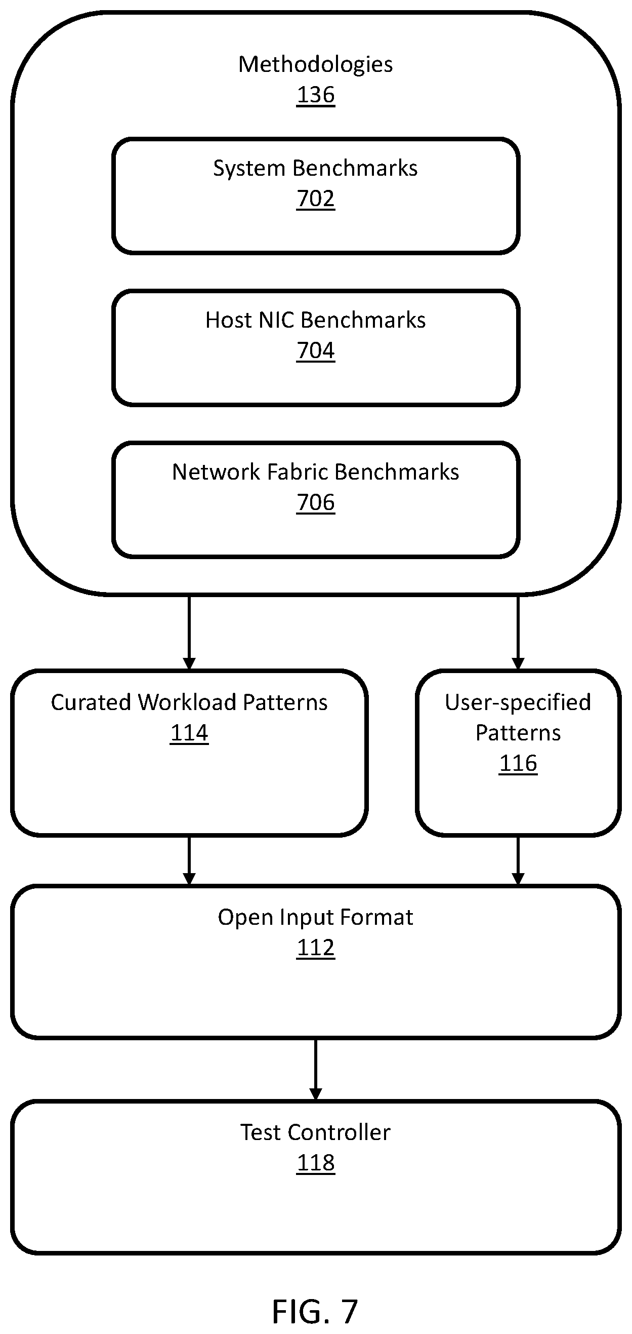 Patent US12455810 Figure 7 – Systems and methods for emulating and testing data flows in distributed computing systems