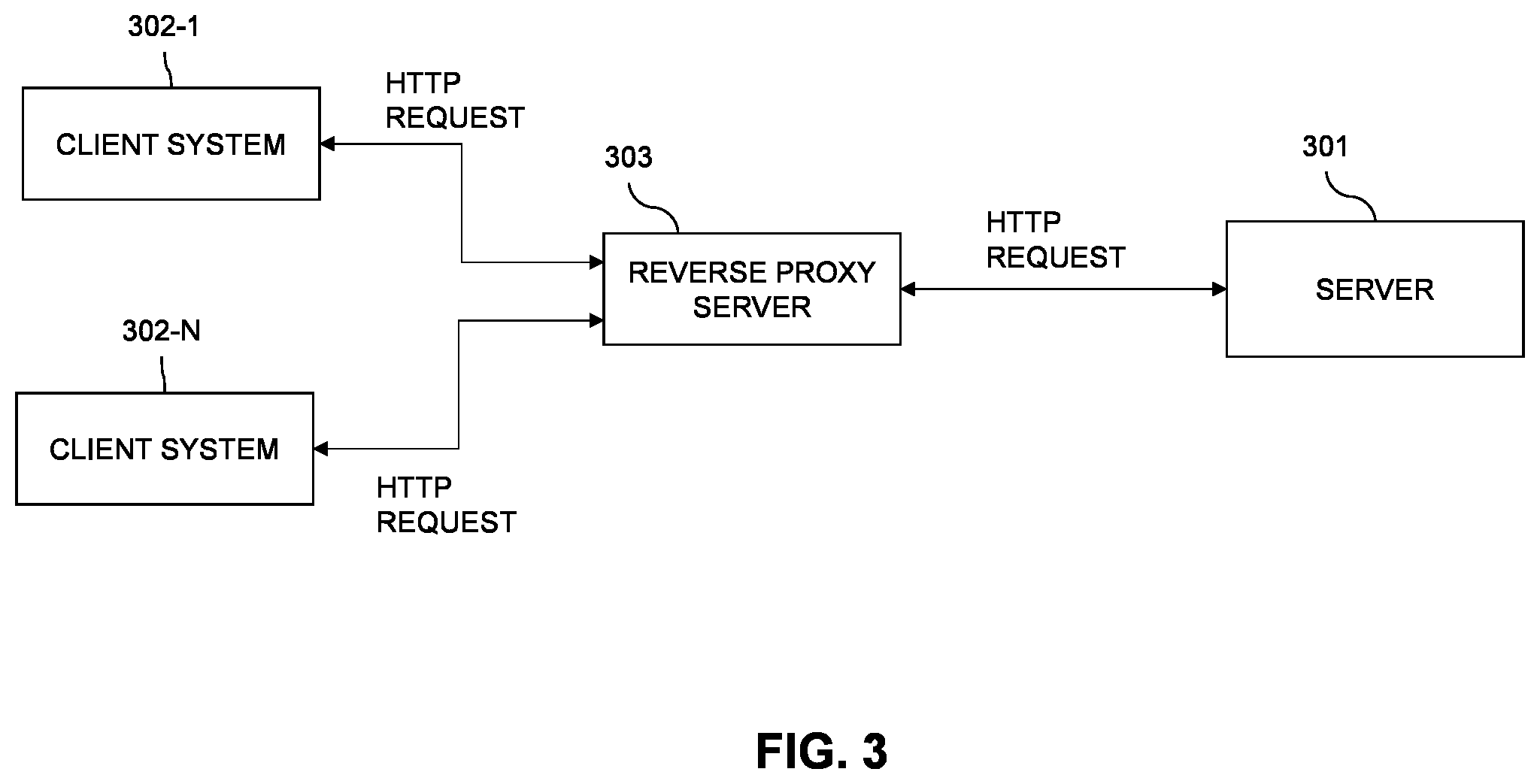 Patent US12455811 Figure 3 – System and methods for self-service test data for web applications