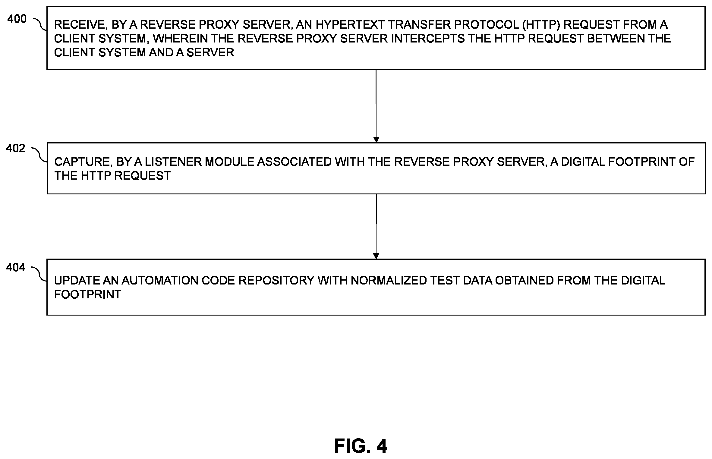 Patent US12455811 Figure 4 – System and methods for self-service test data for web applications