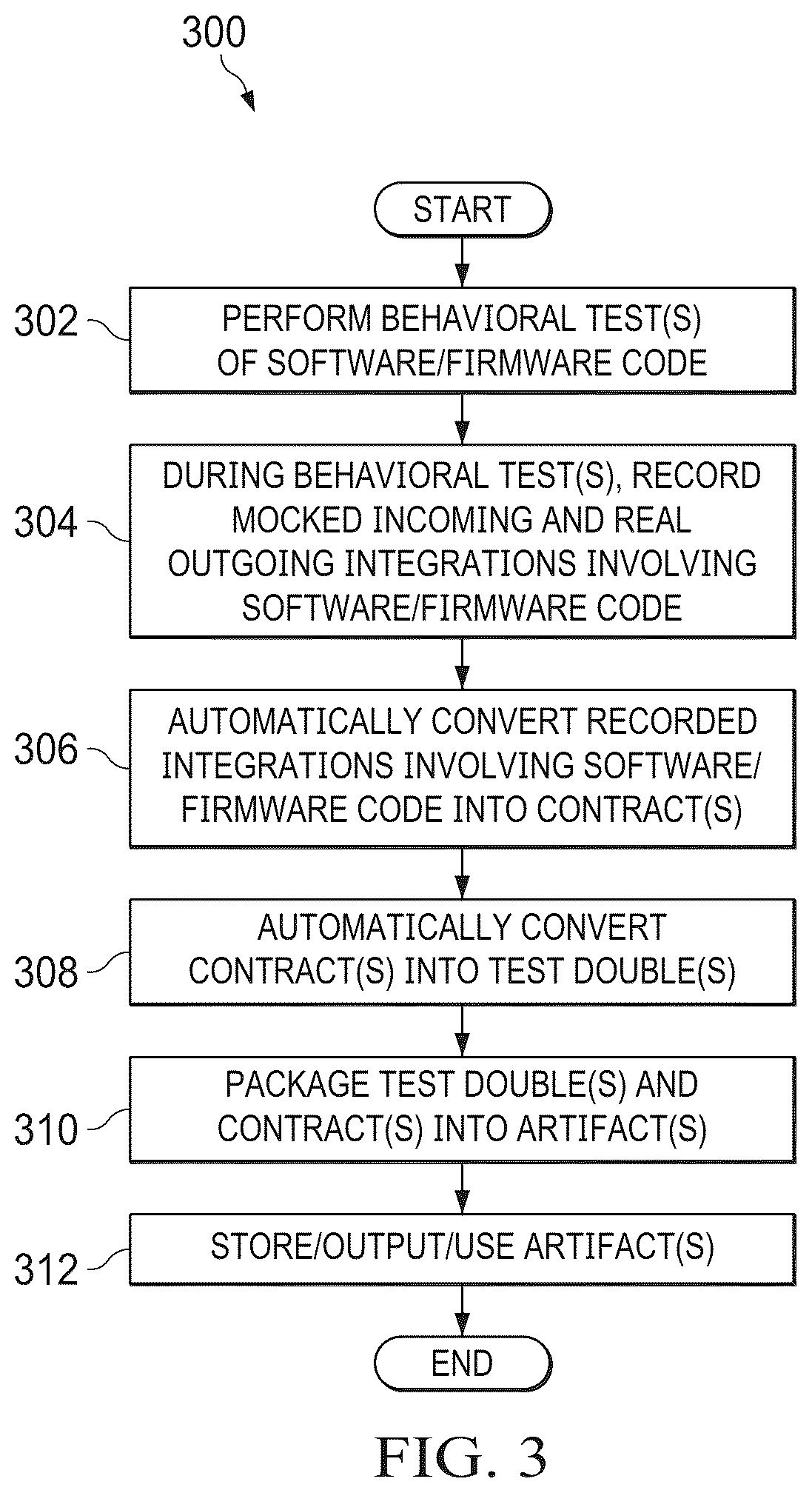 Patent US12455812 Figure 3 – Automated conversion between behavioral tests and integration tests for software testing