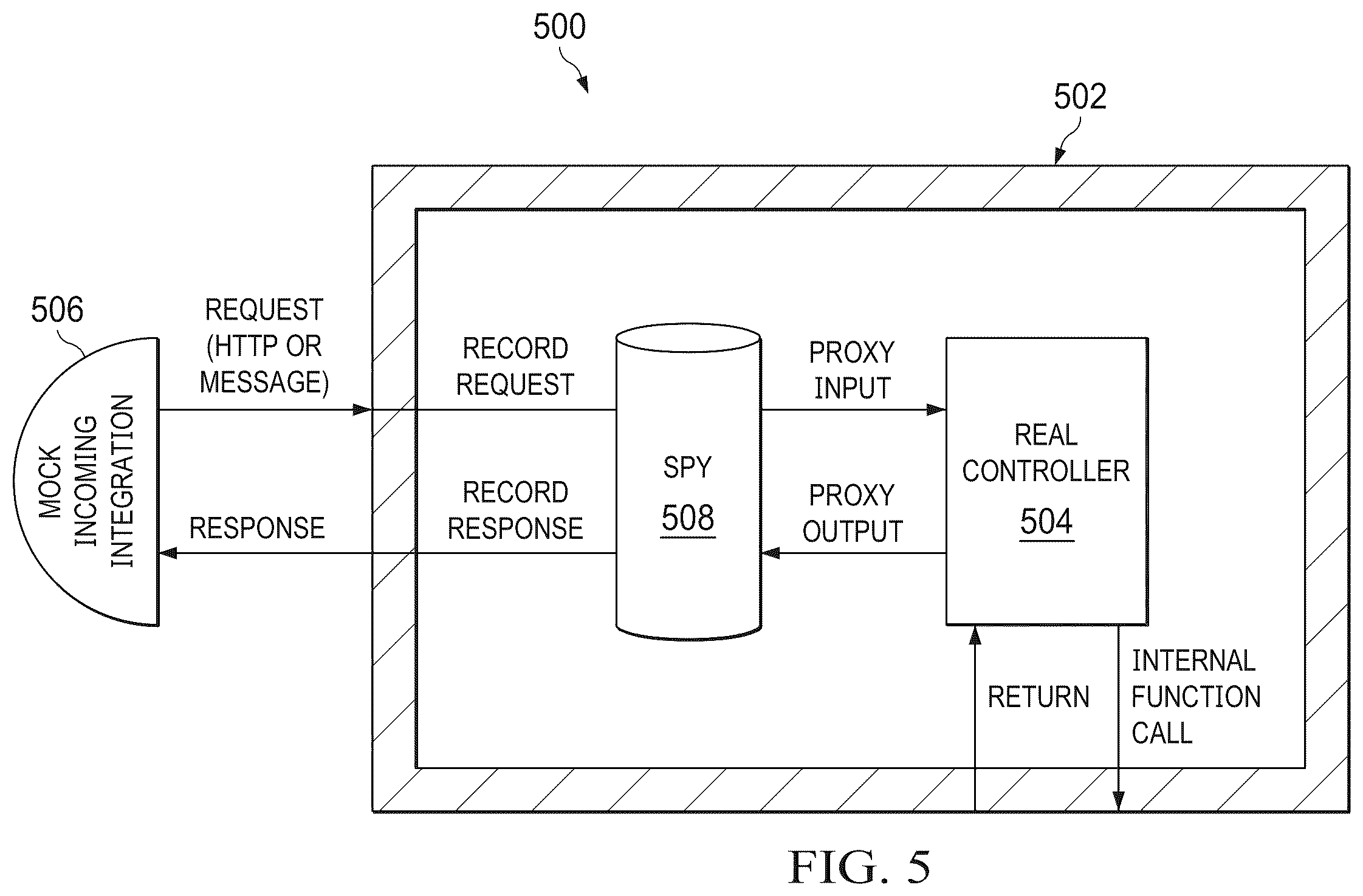 Patent US12455812 Figure 5 – Automated conversion between behavioral tests and integration tests for software testing