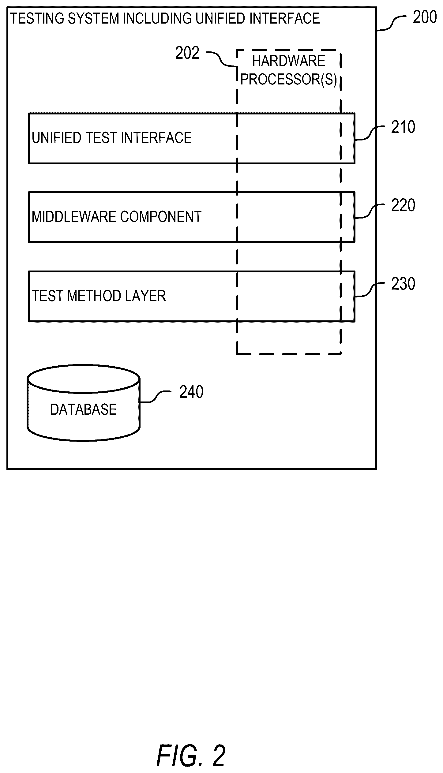 Patent US12455813 Figure 2 – Unified test interface for testing a system