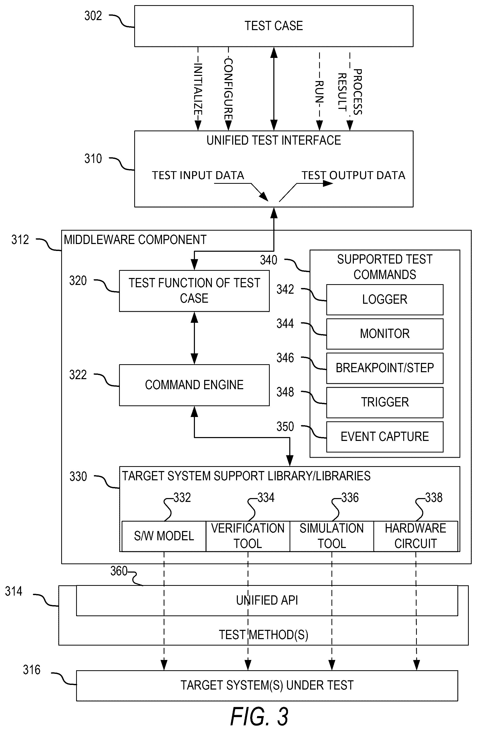Patent US12455813 Figure 3 – Unified test interface for testing a system