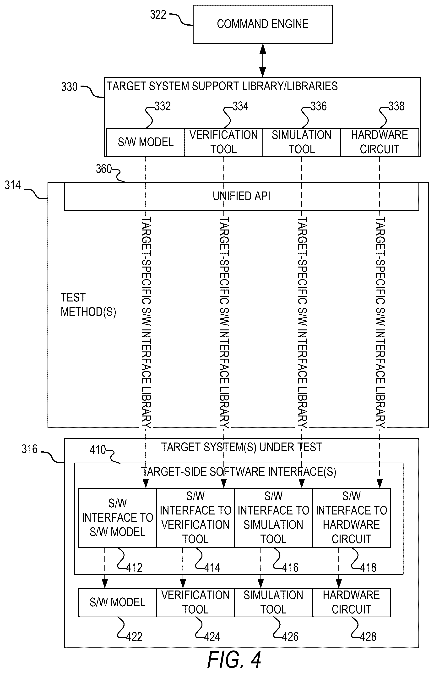 Patent US12455813 Figure 4 – Unified test interface for testing a system
