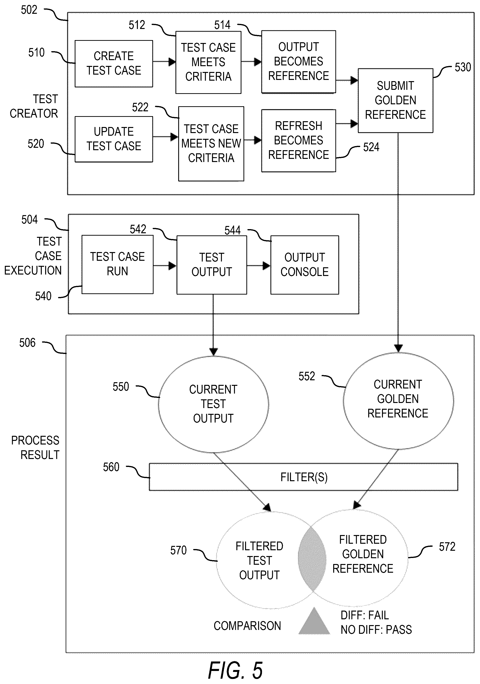 Patent US12455813 Figure 5 – Unified test interface for testing a system