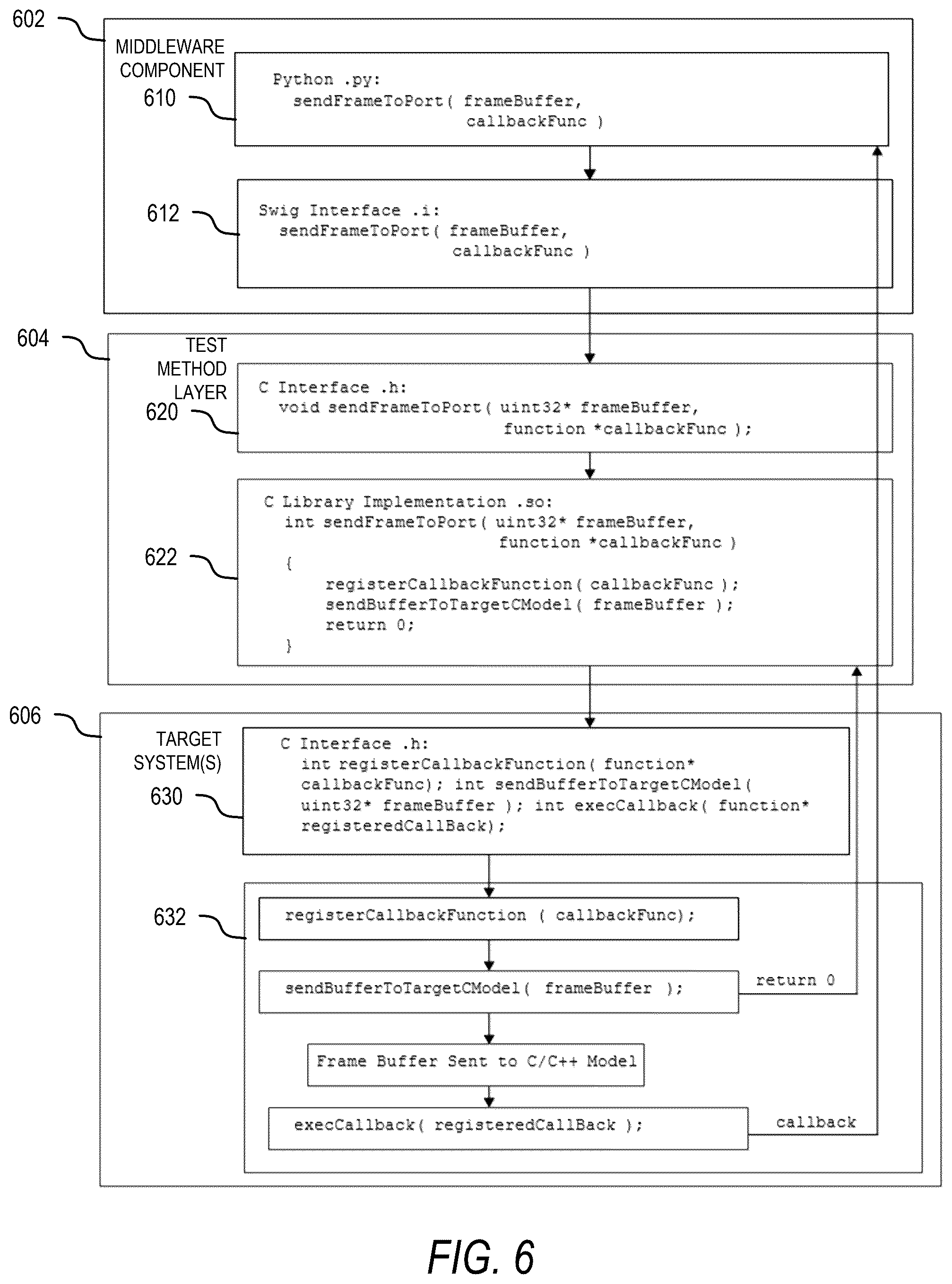 Patent US12455813 Figure 6 – Unified test interface for testing a system
