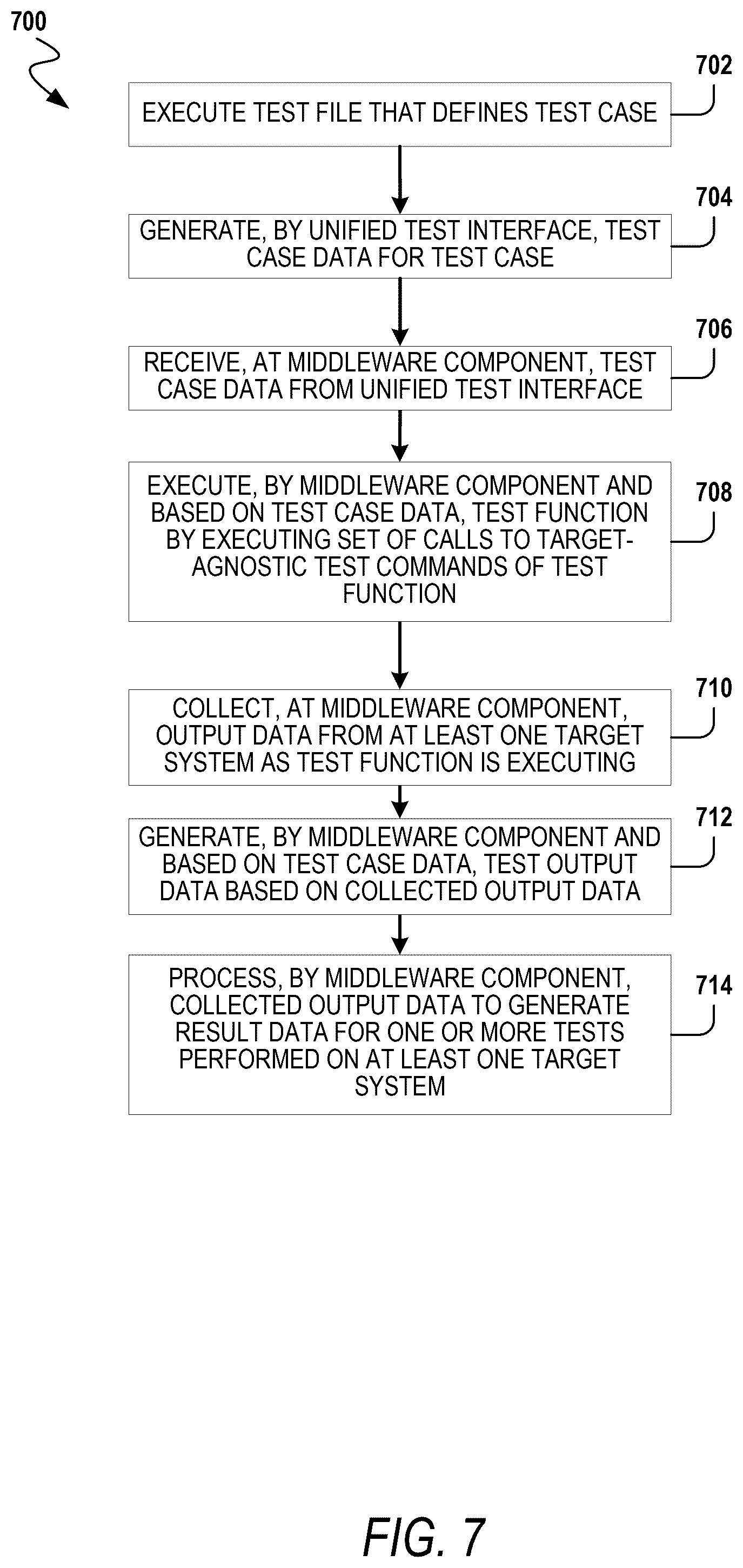 Patent US12455813 Figure 7 – Unified test interface for testing a system