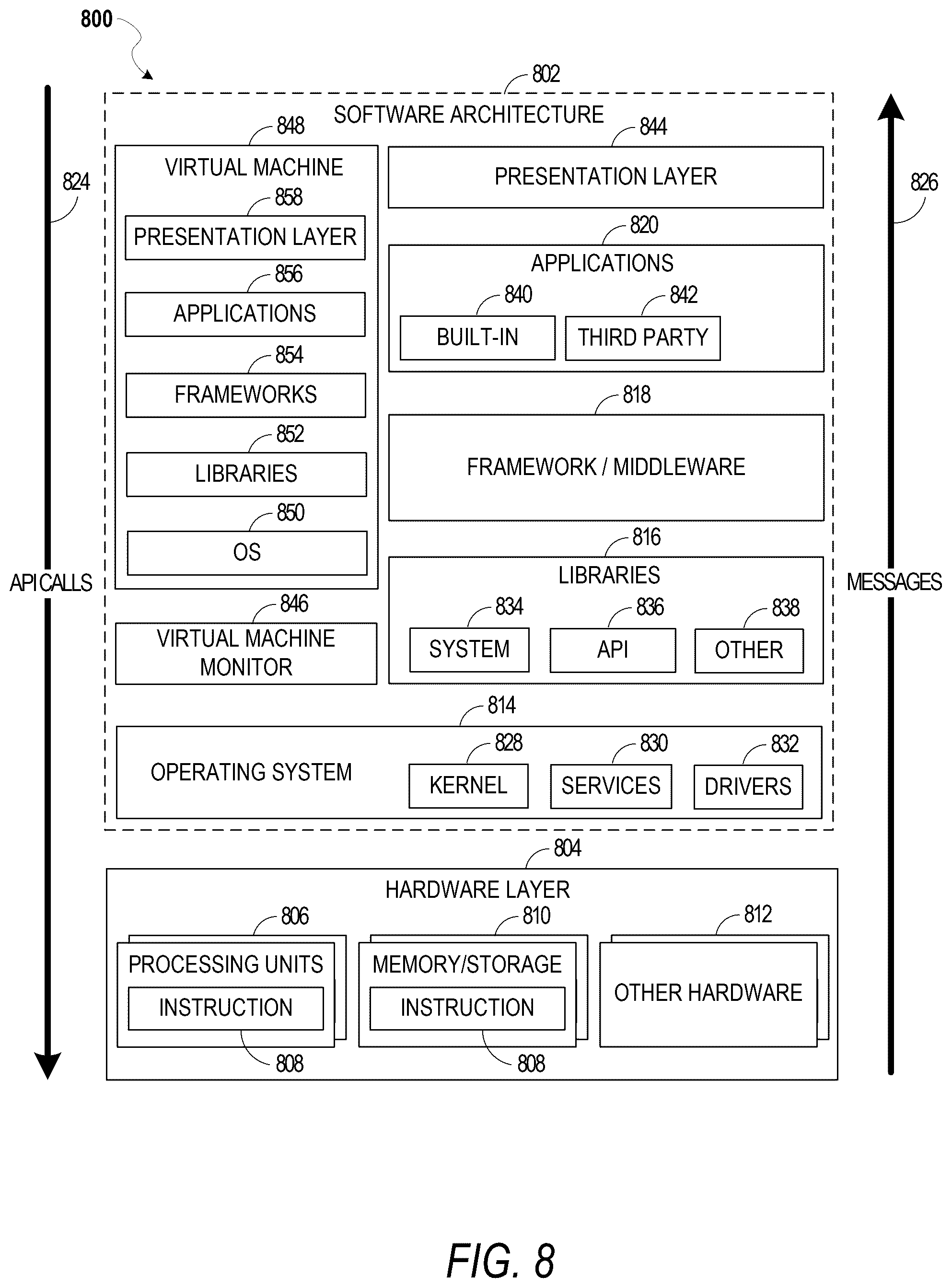 Patent US12455813 Figure 8 – Unified test interface for testing a system