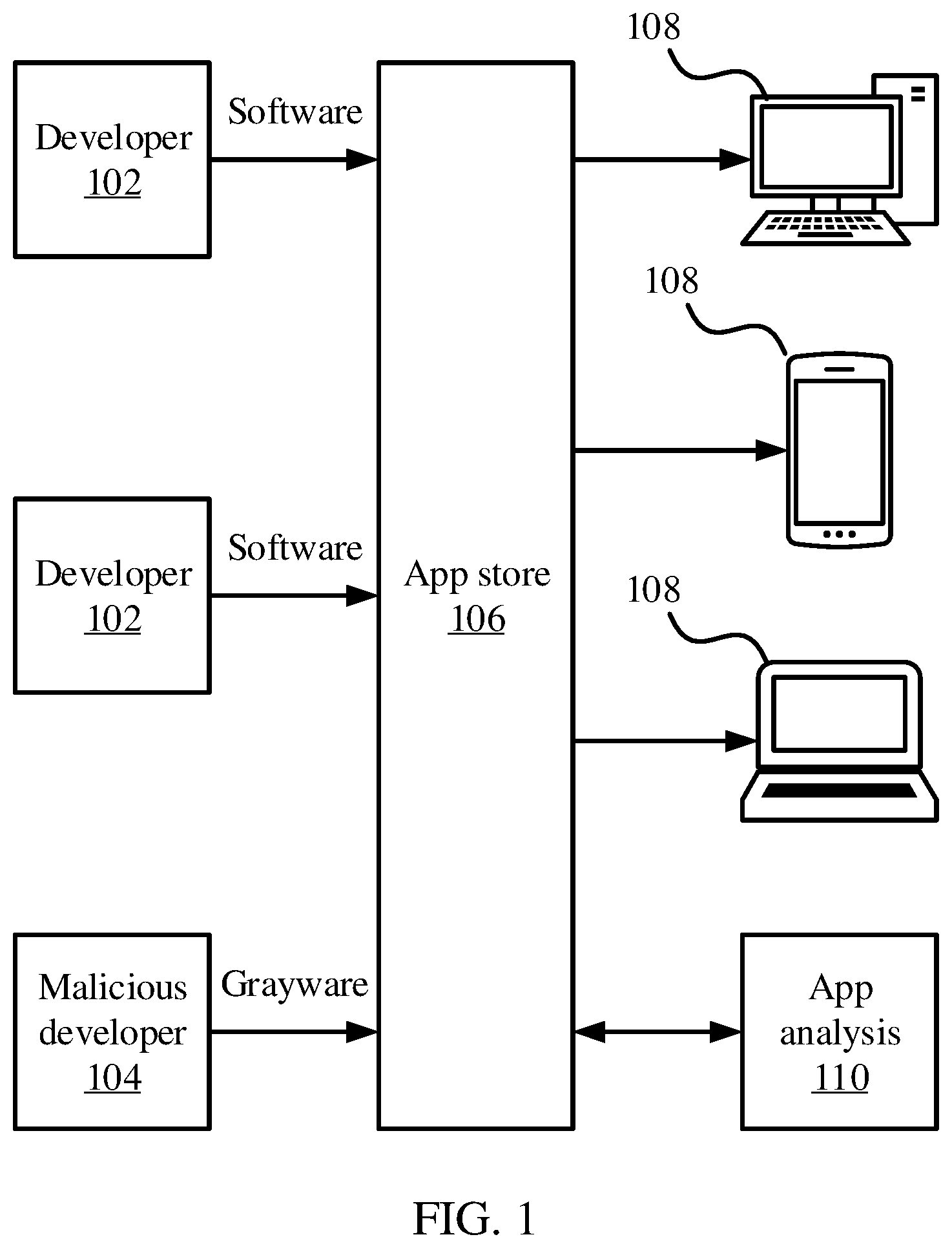 Patent US12455814 Figure 1 – Grayware analysis