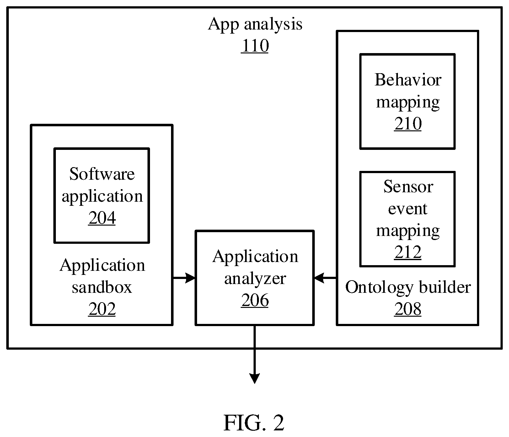 Patent US12455814 Figure 2 – Grayware analysis