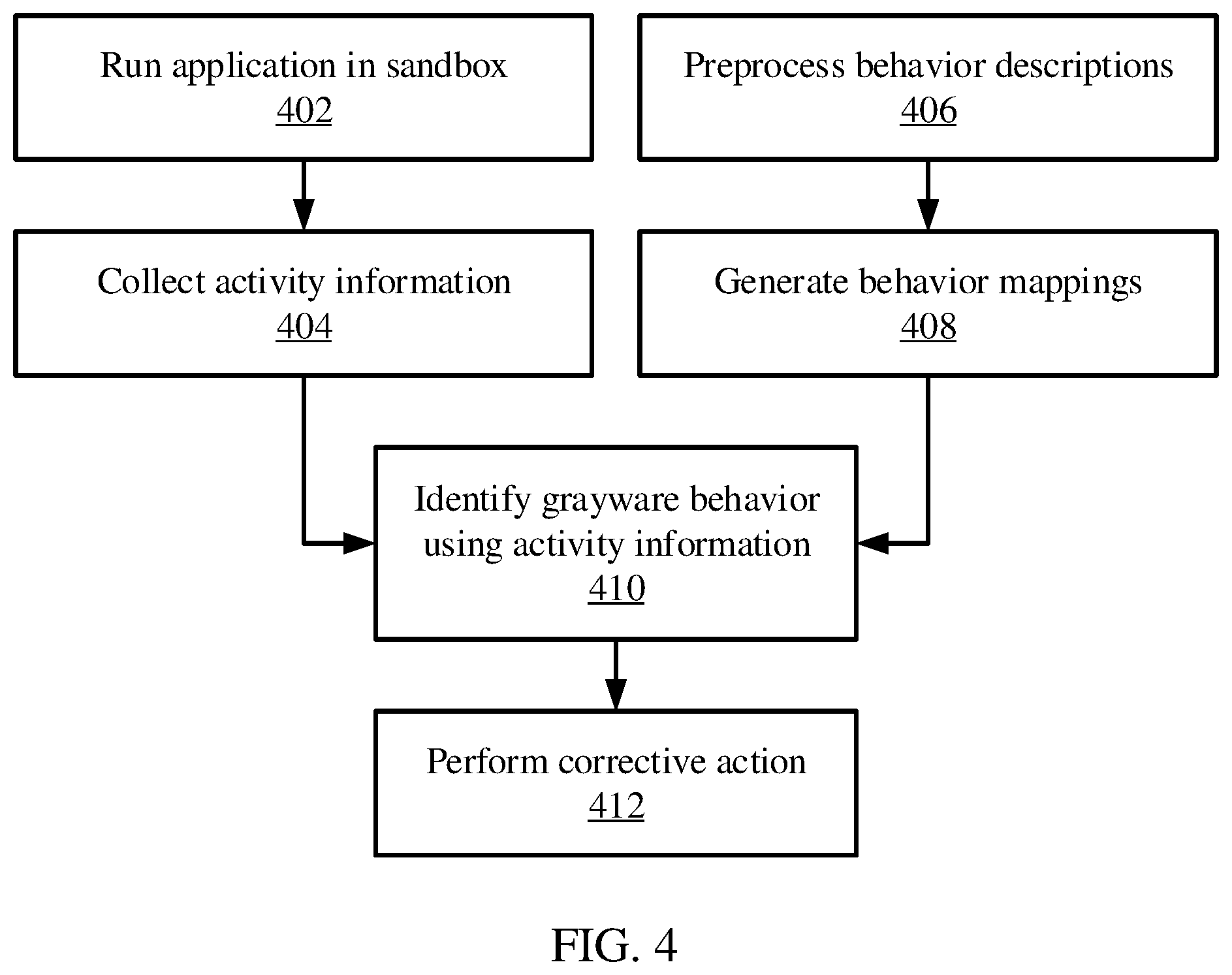 Patent US12455814 Figure 4 – Grayware analysis