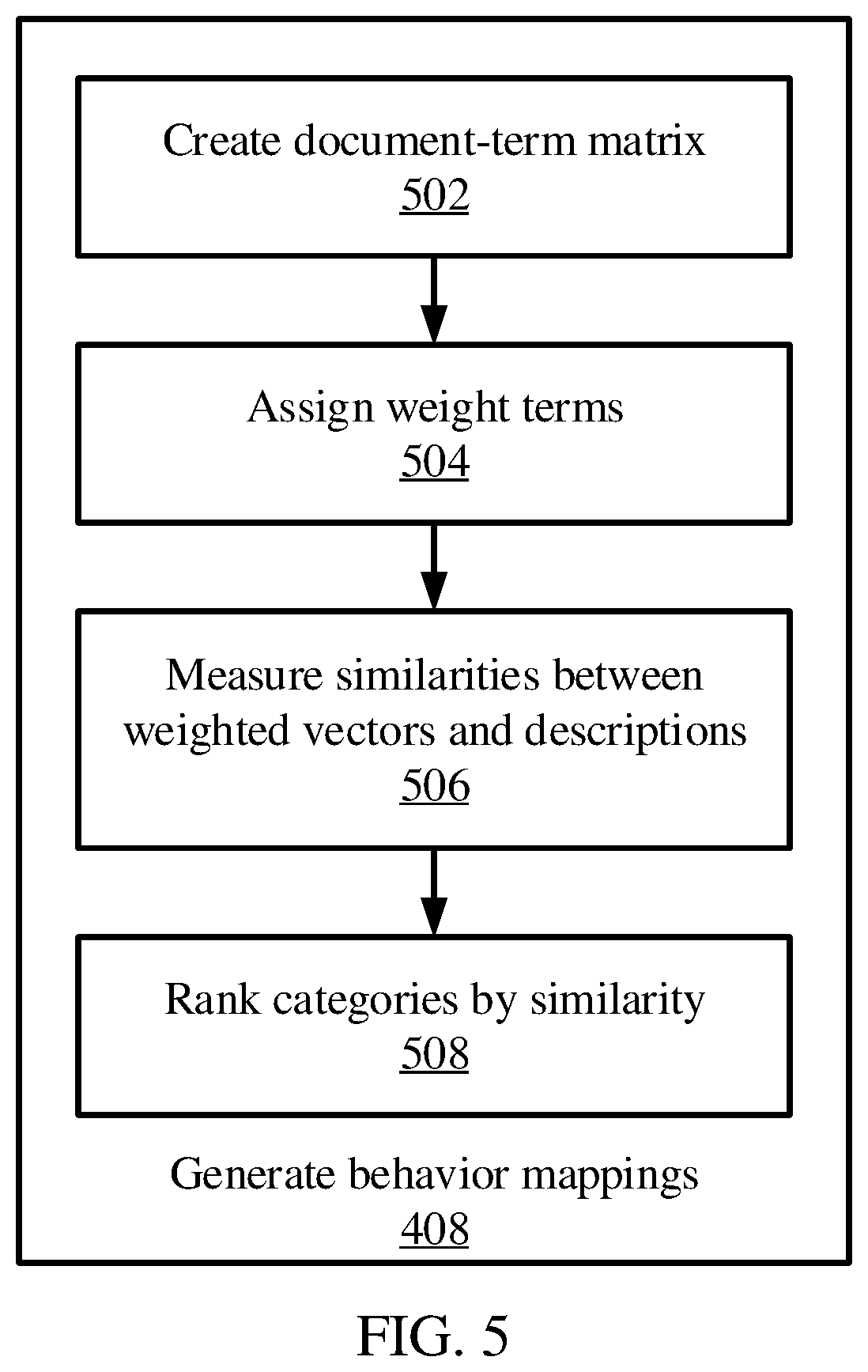 Patent US12455814 Figure 5 – Grayware analysis