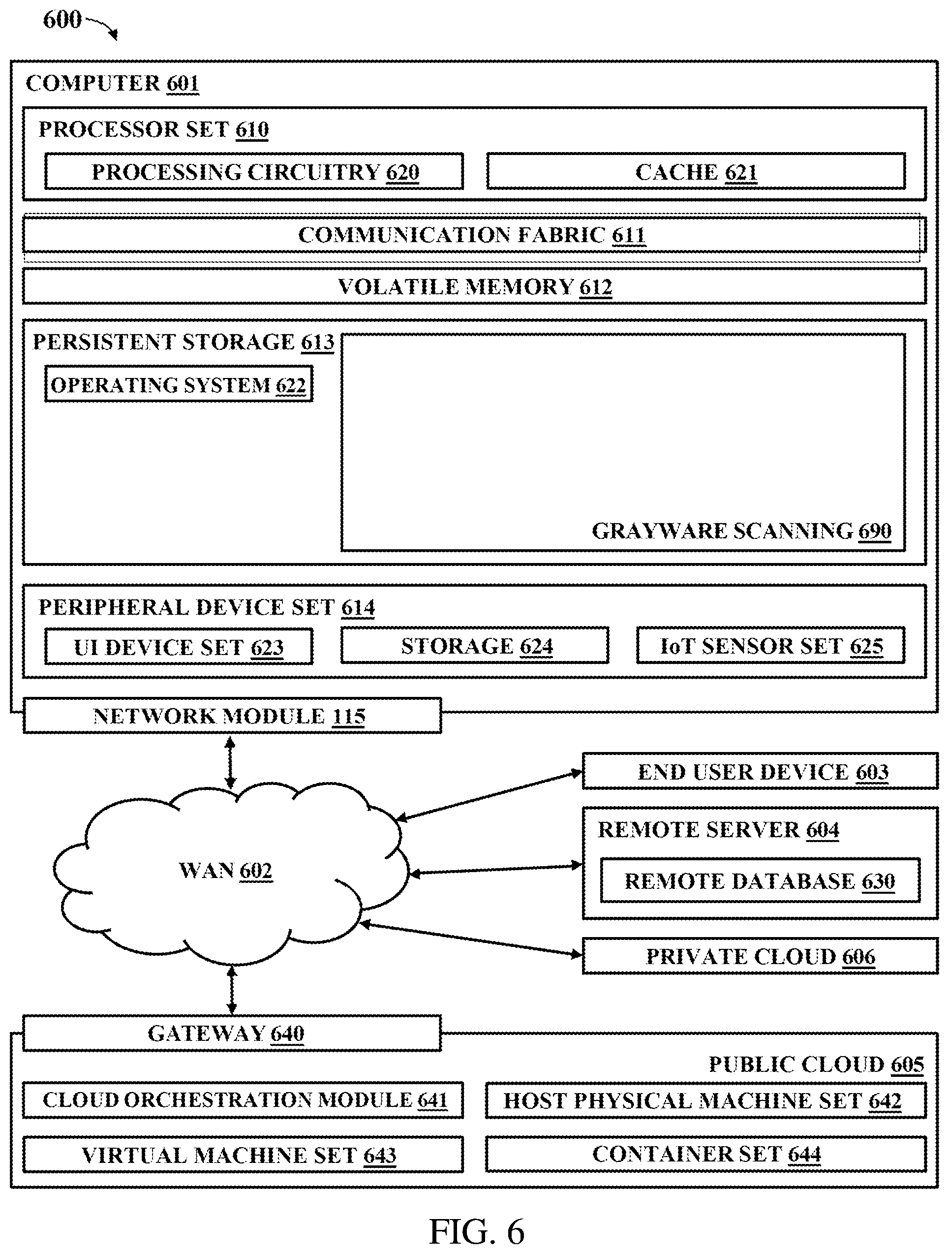 Patent US12455814 Figure 6 – Grayware analysis