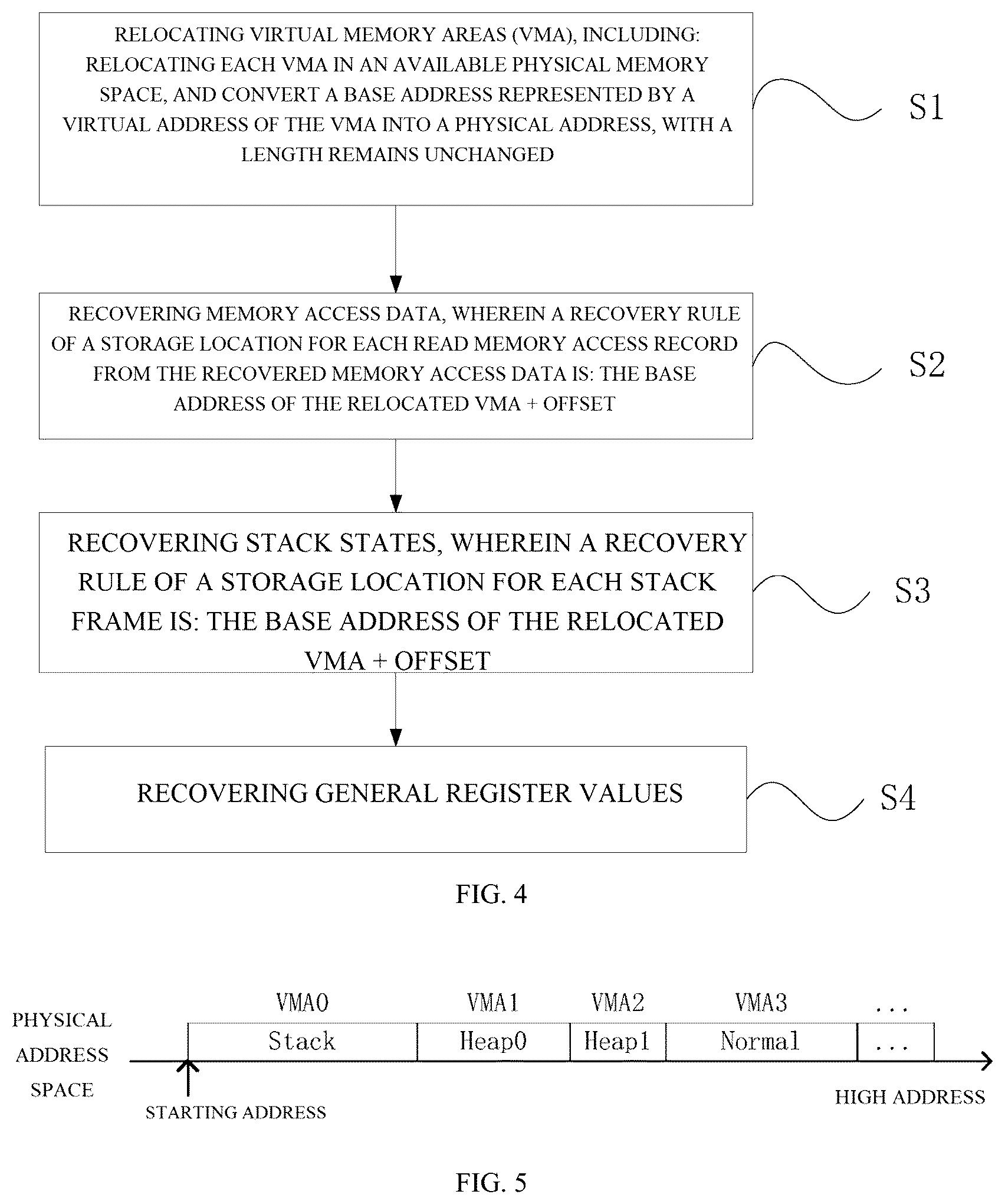 Patent US12455815 Figure 2 – Memory state recovery method for no-MMU environment in emulated CPU chip acceleration