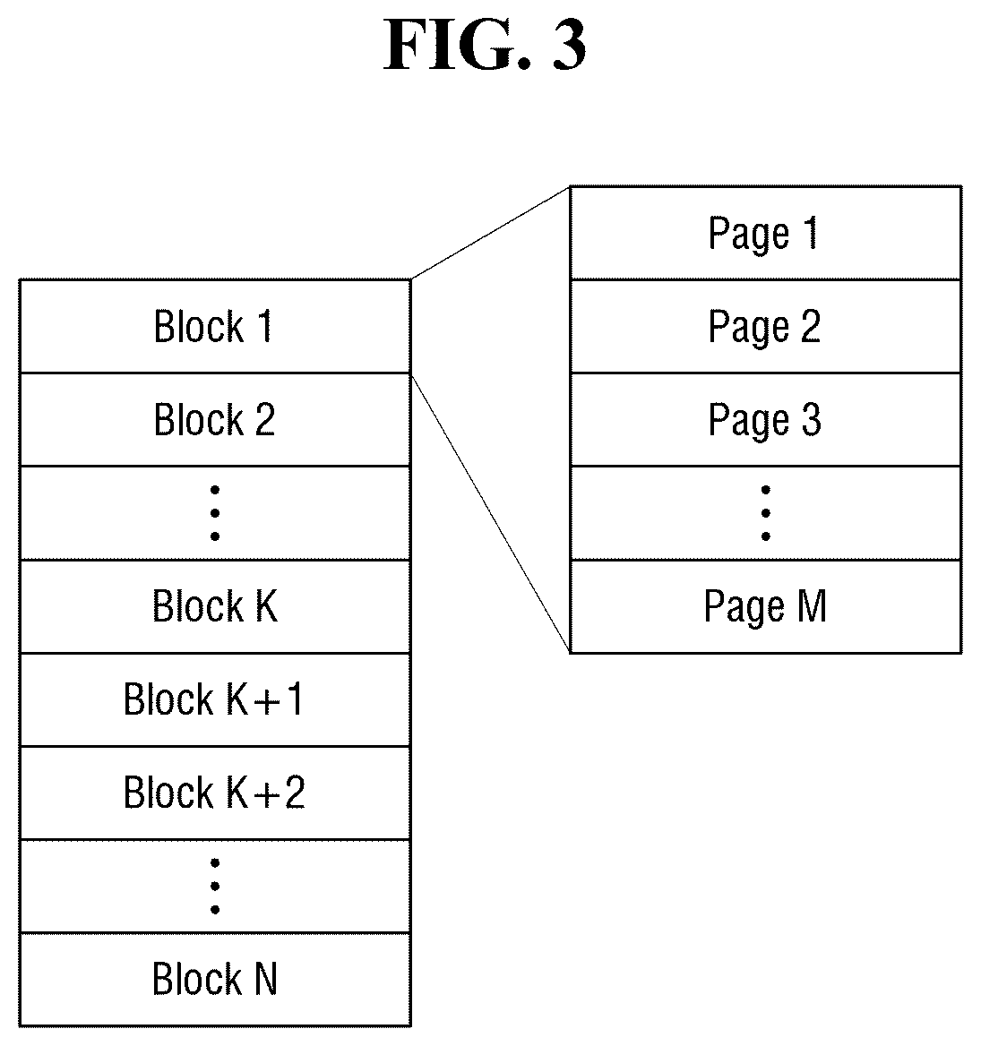 Patent US12455820 Figure 2 – Storage device for classifying data based on stream class number, storage system, and operating method thereof