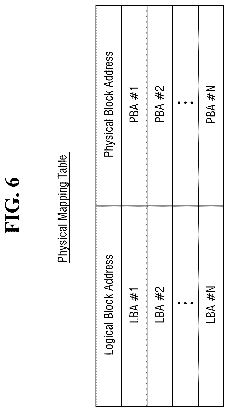 Patent US12455820 Figure 5 – Storage device for classifying data based on stream class number, storage system, and operating method thereof