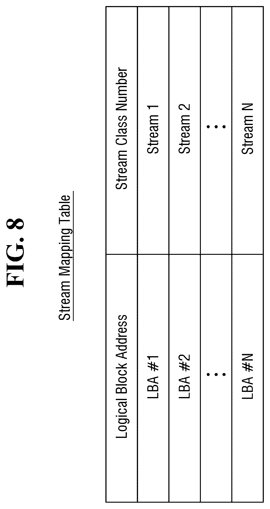 Patent US12455820 Figure 7 – Storage device for classifying data based on stream class number, storage system, and operating method thereof