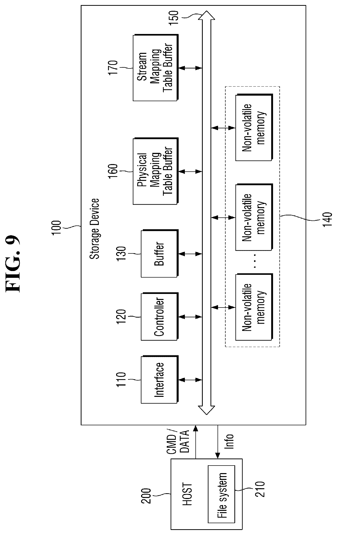 Patent US12455820 Figure 8 – Storage device for classifying data based on stream class number, storage system, and operating method thereof