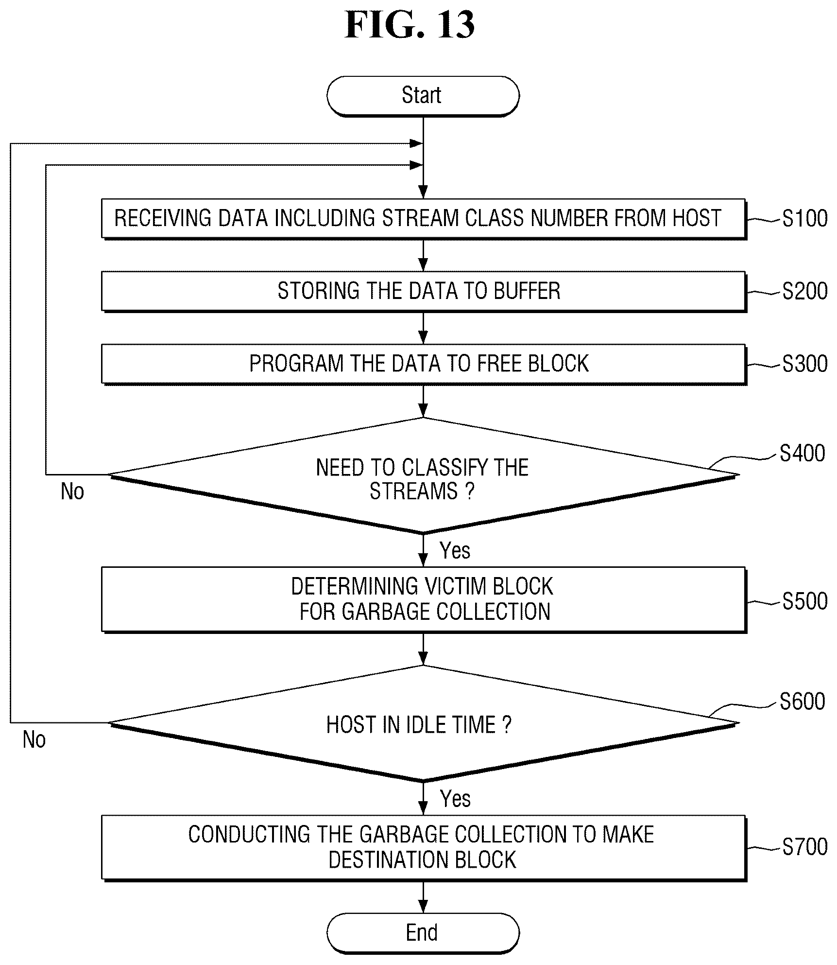 Patent US12455820 Figure 12 – Storage device for classifying data based on stream class number, storage system, and operating method thereof
