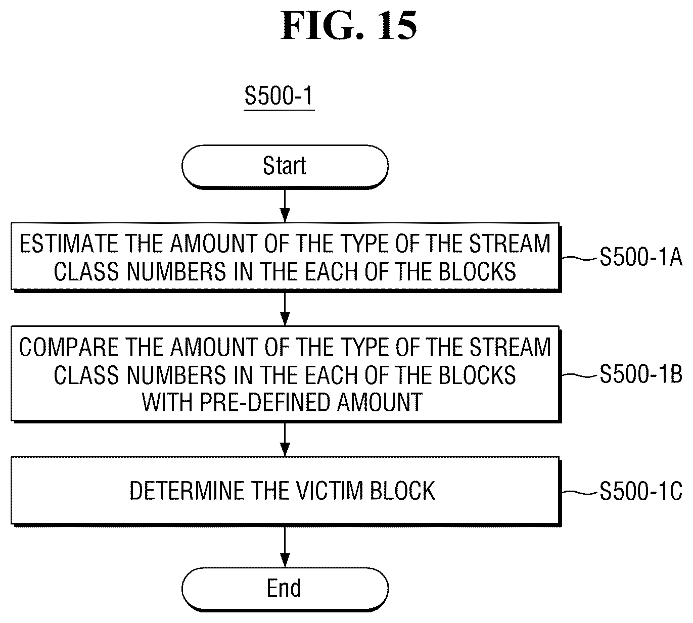 Patent US12455820 Figure 14 – Storage device for classifying data based on stream class number, storage system, and operating method thereof