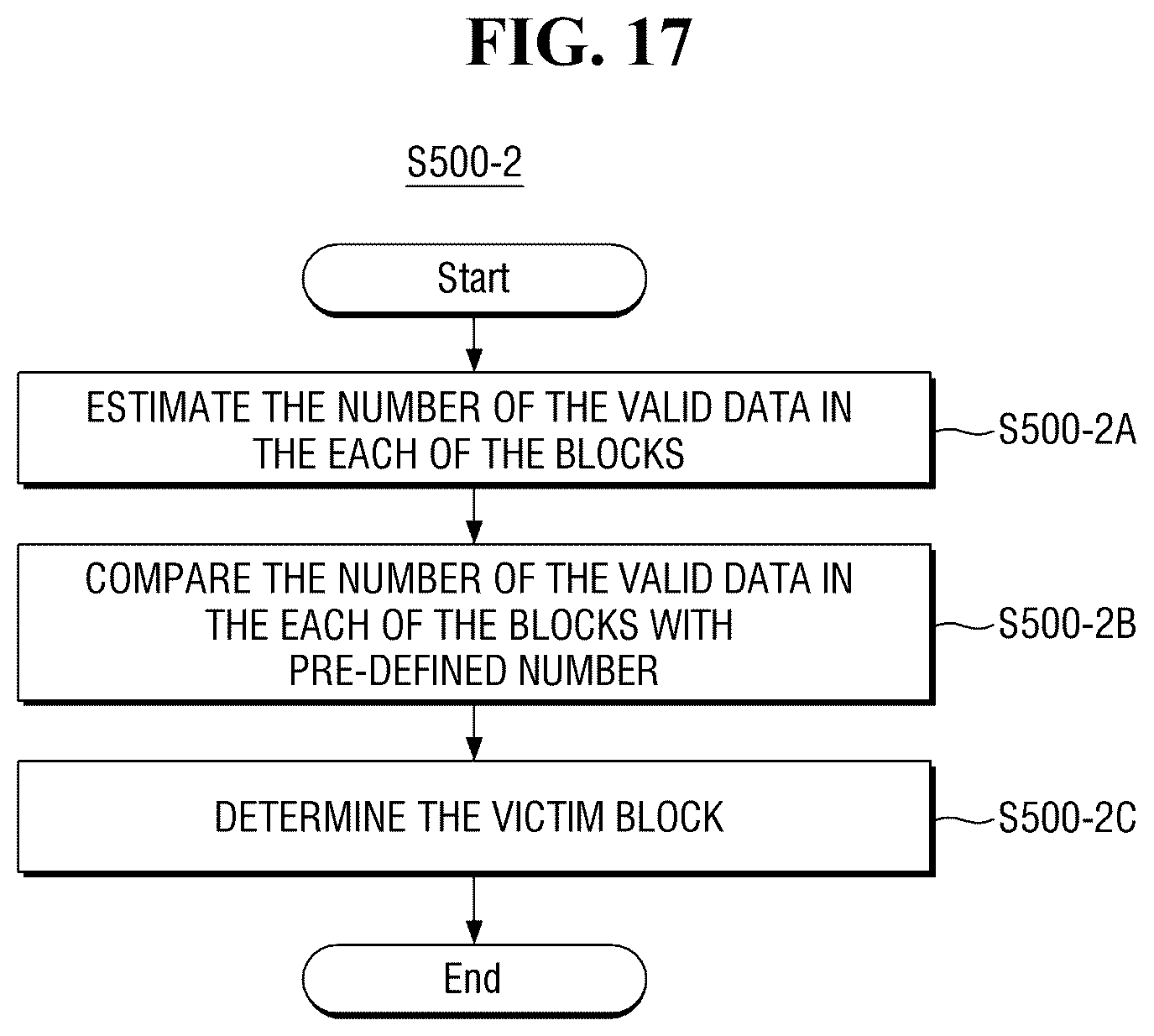 Patent US12455820 Figure 16 – Storage device for classifying data based on stream class number, storage system, and operating method thereof