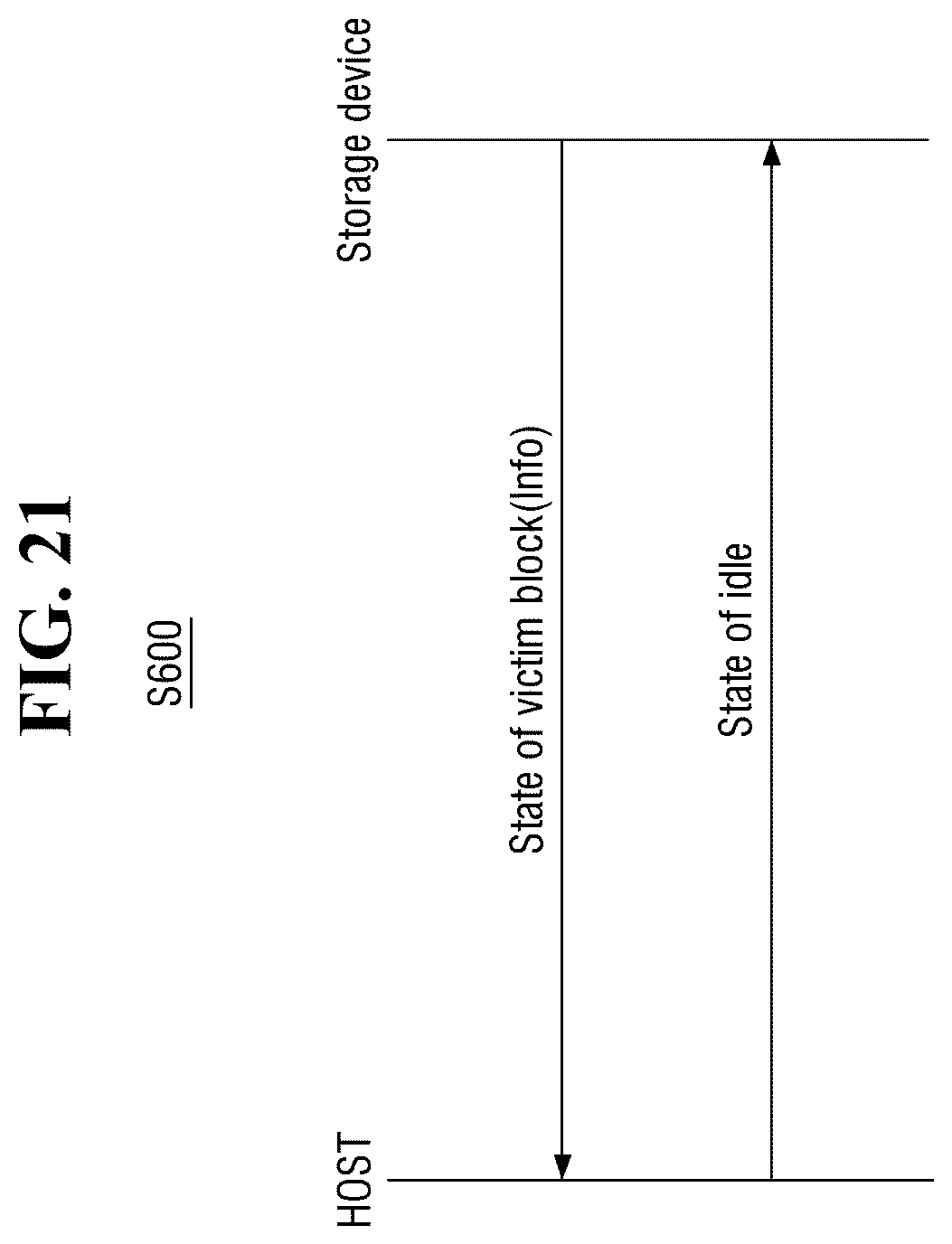 Patent US12455820 Figure 20 – Storage device for classifying data based on stream class number, storage system, and operating method thereof