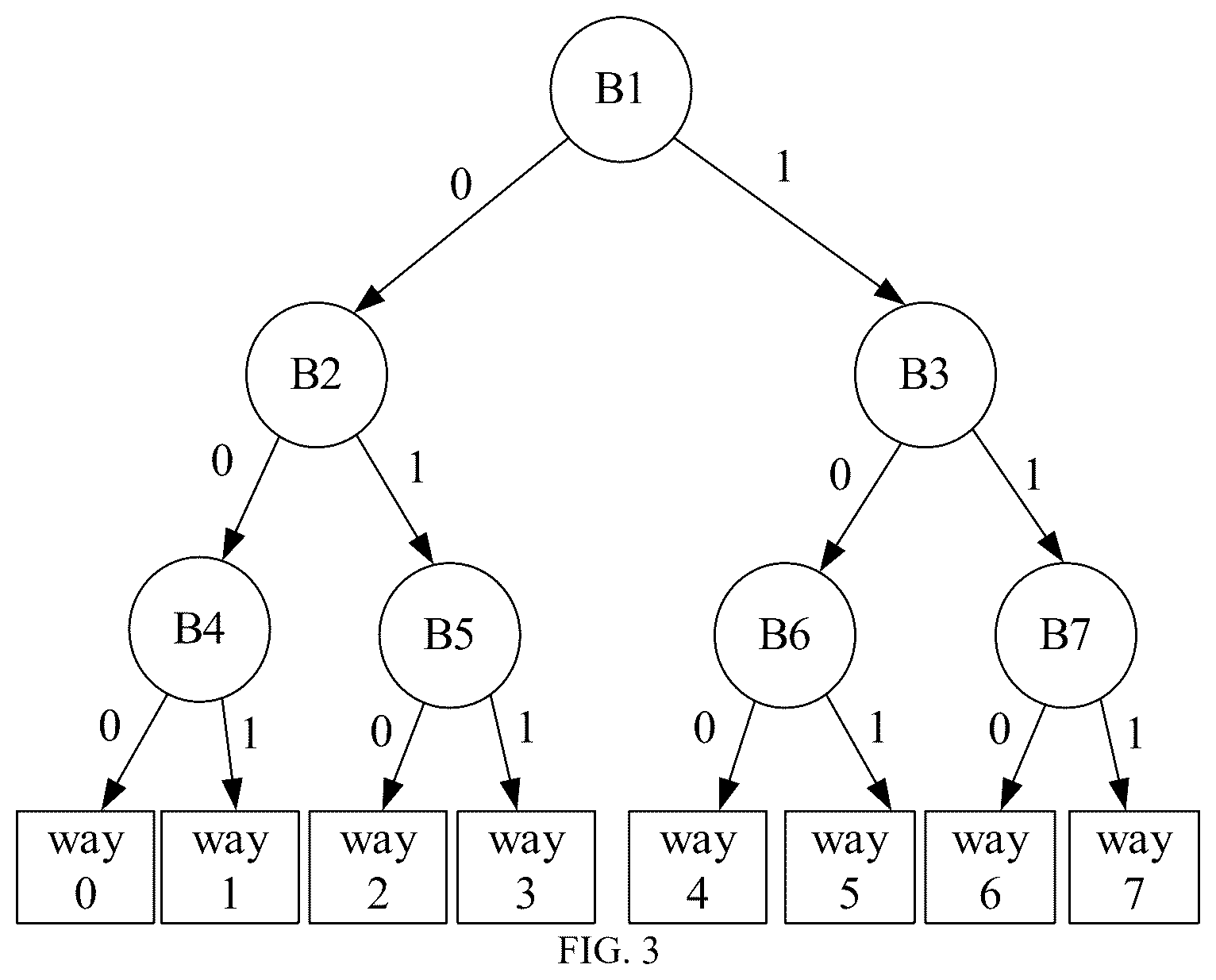 Patent US12455822 Figure 2 – Method and device for selecting cache line to be replaced, and storage medium