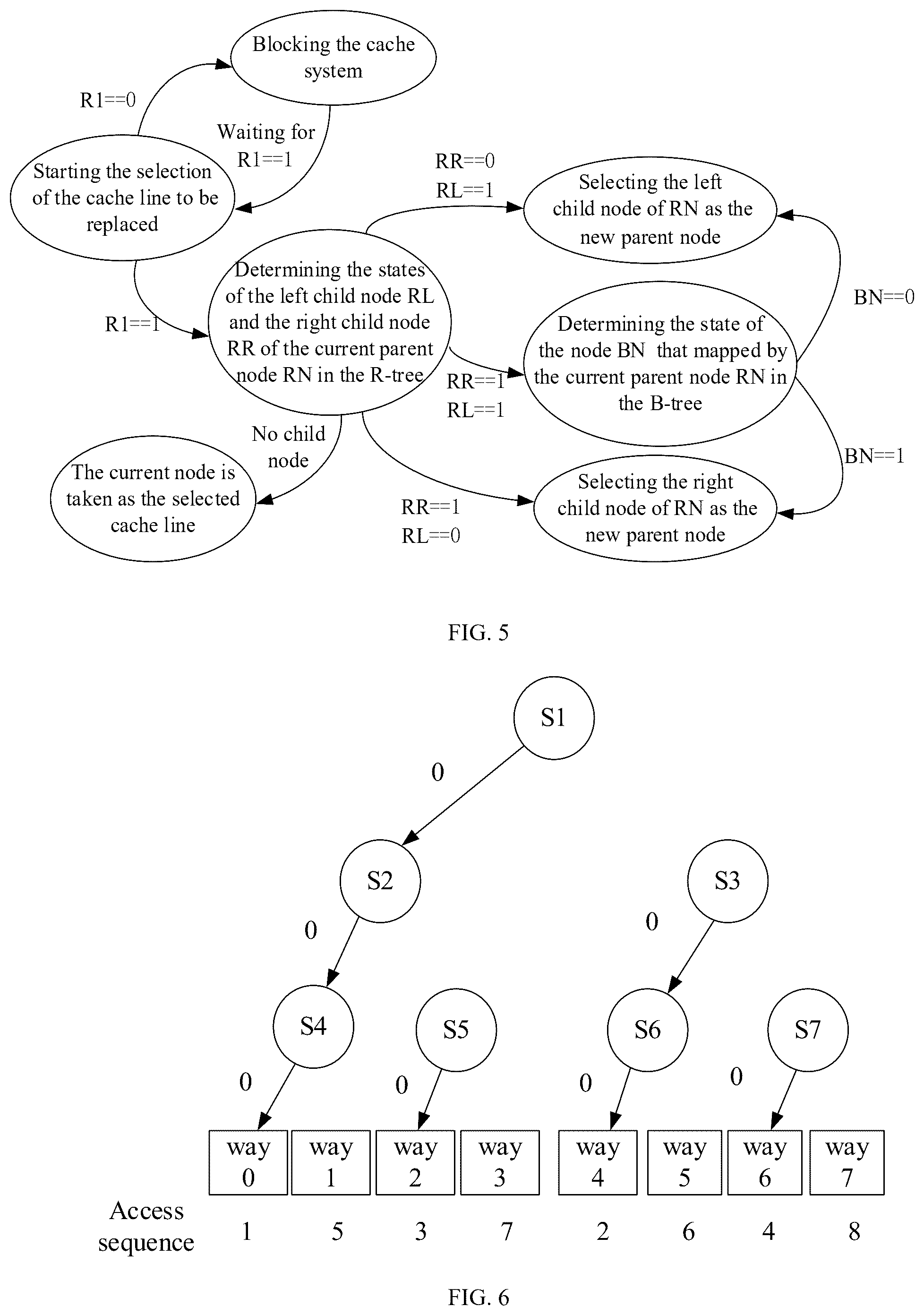 Patent US12455822 Figure 4 – Method and device for selecting cache line to be replaced, and storage medium