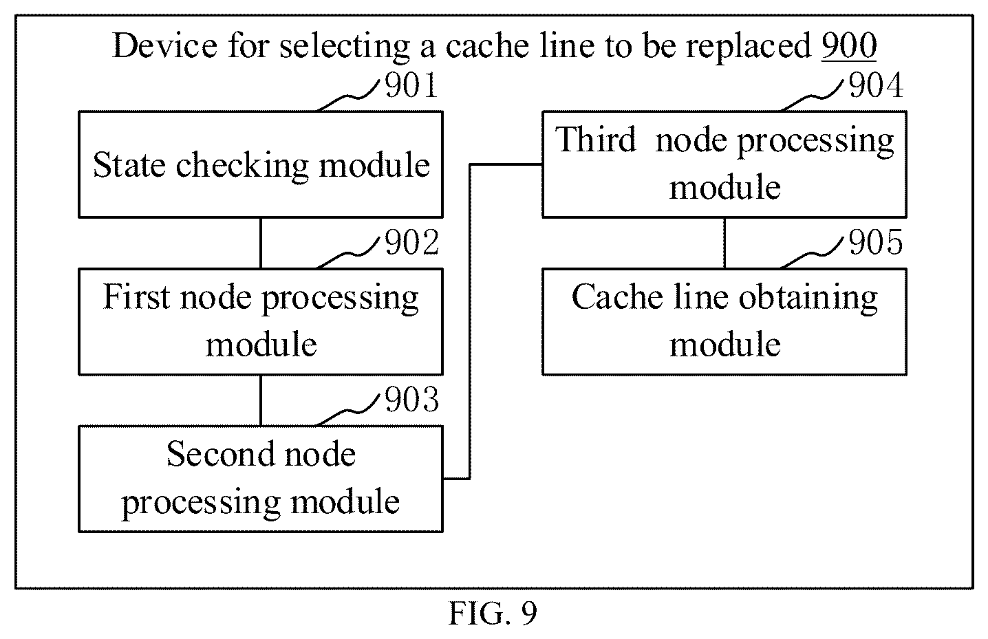 Patent US12455822 Figure 6 – Method and device for selecting cache line to be replaced, and storage medium