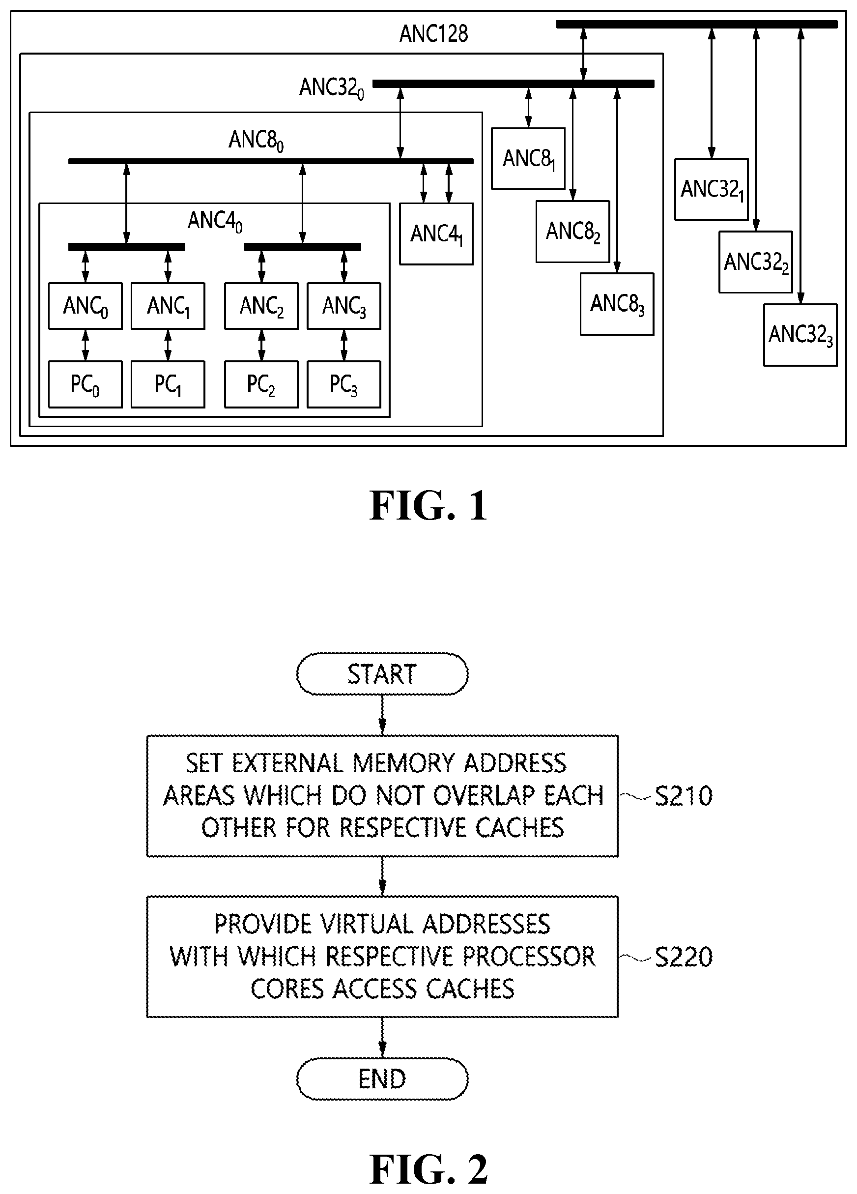 Patent US12455825 — Method for supporting cache coherency based on virtual addresses for artificial intelligence processor having large on-chip memory and apparatus for the same — Figure 1