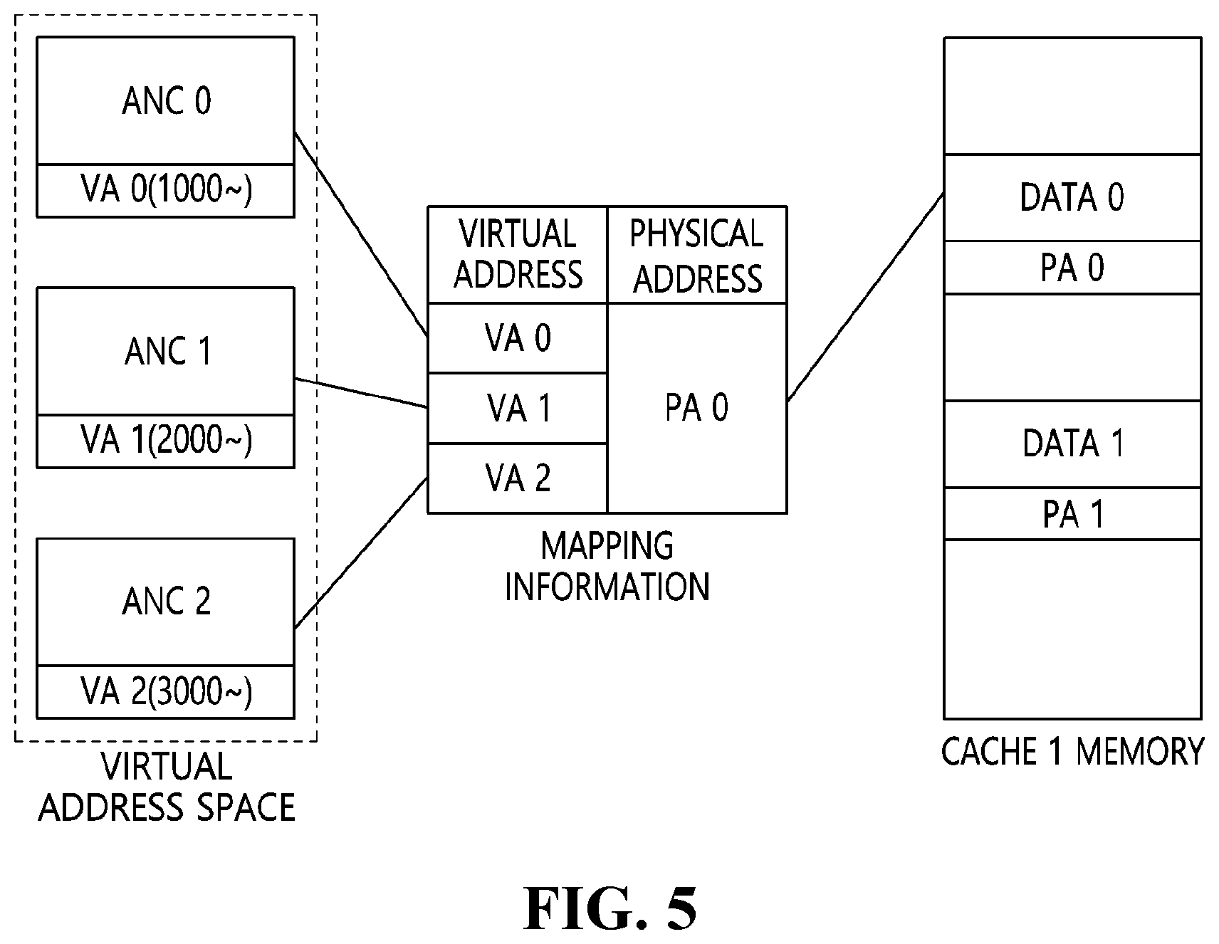 Patent US12455825 Figure 4 – Method for supporting cache coherency based on virtual addresses for artificial intelligence processor having large on-chip memory and apparatus for the same