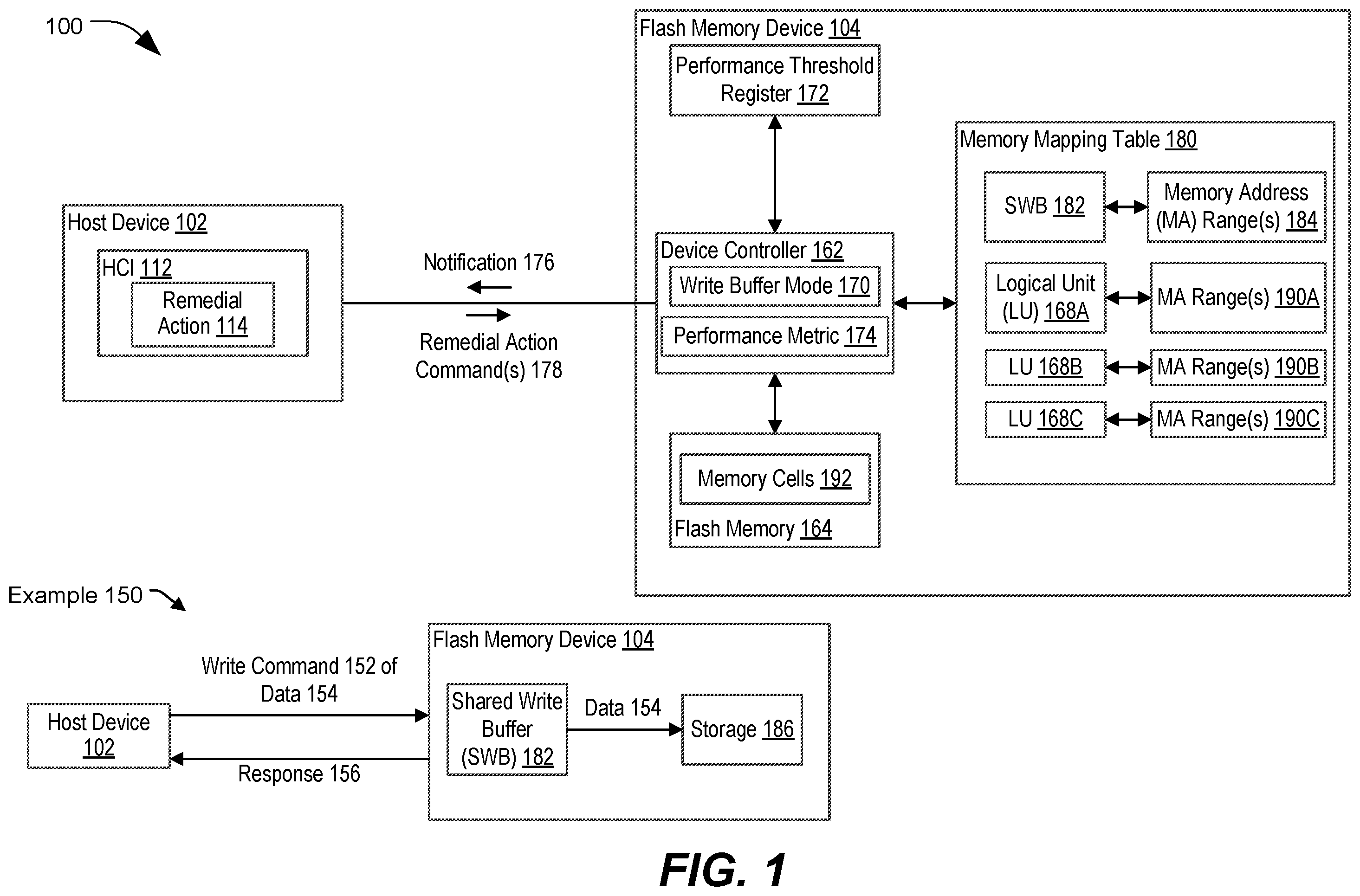 Patent US12455828 Figure 1 – Host management of flash memory with shared write buffer