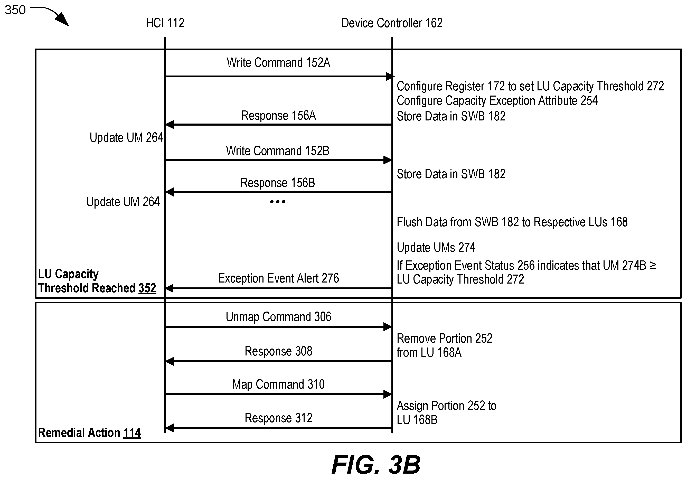 Patent US12455828 Figure 4 – Host management of flash memory with shared write buffer