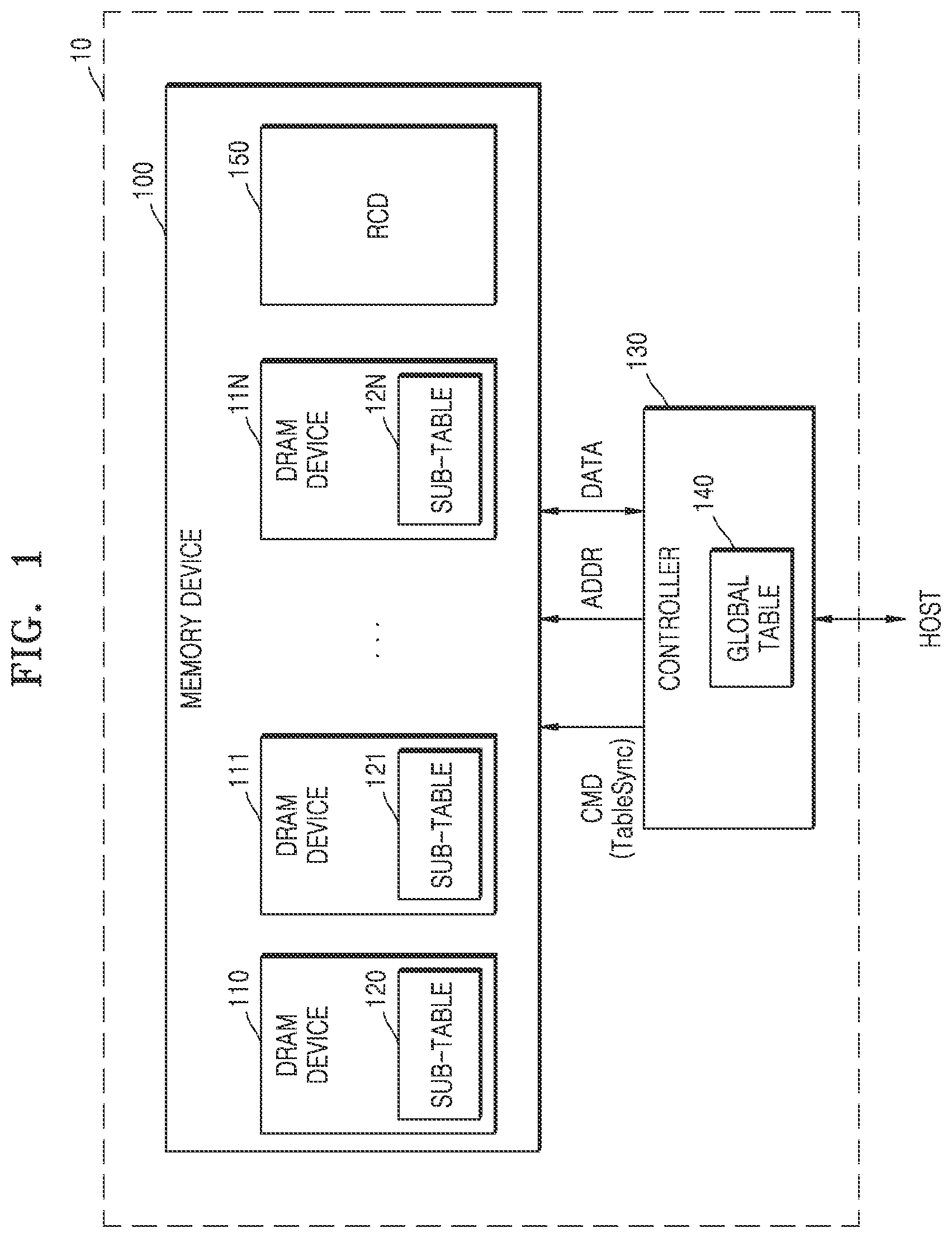 Patent US12455829 Figure 1 – Memory device including address table and operating method for memory controller