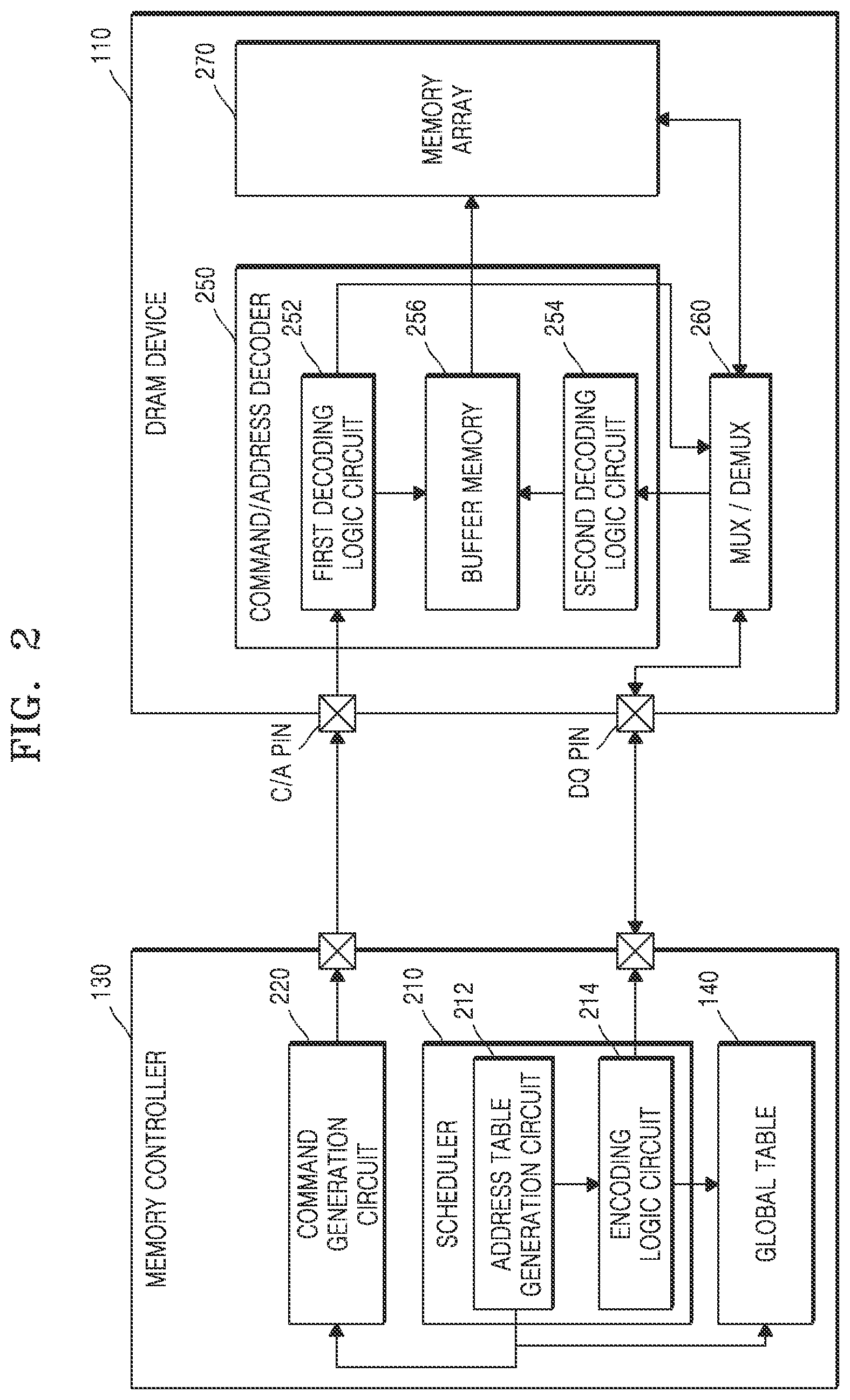 Patent US12455829 Figure 2 – Memory device including address table and operating method for memory controller