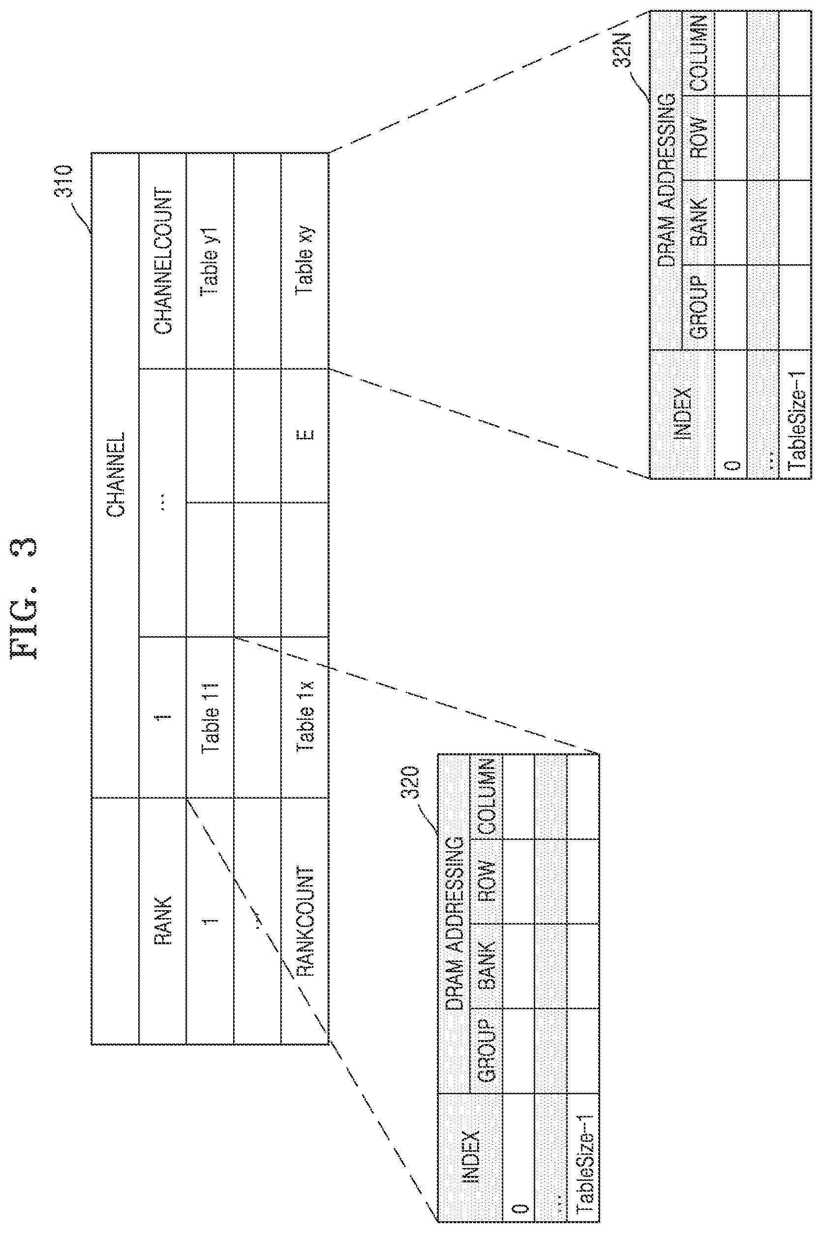 Patent US12455829 Figure 3 – Memory device including address table and operating method for memory controller